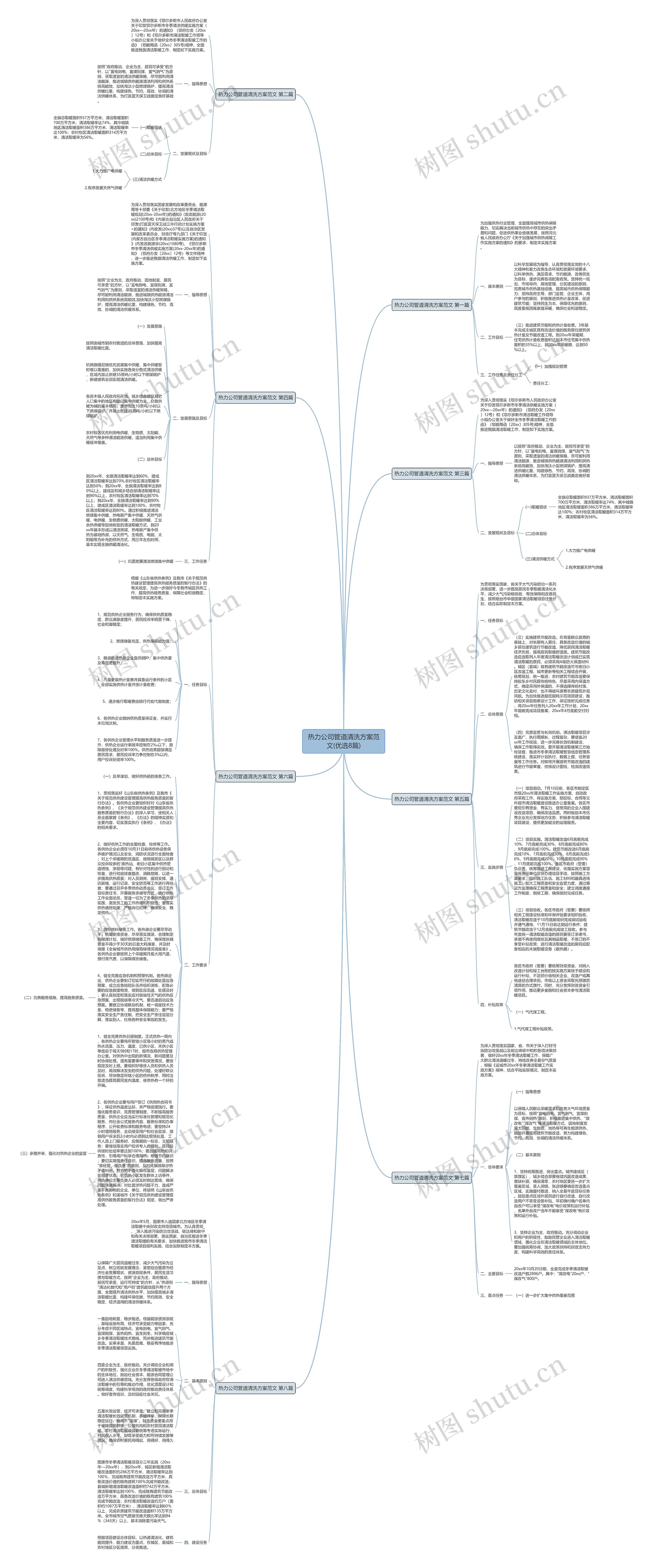 热力公司管道清洗方案范文(优选8篇)思维导图