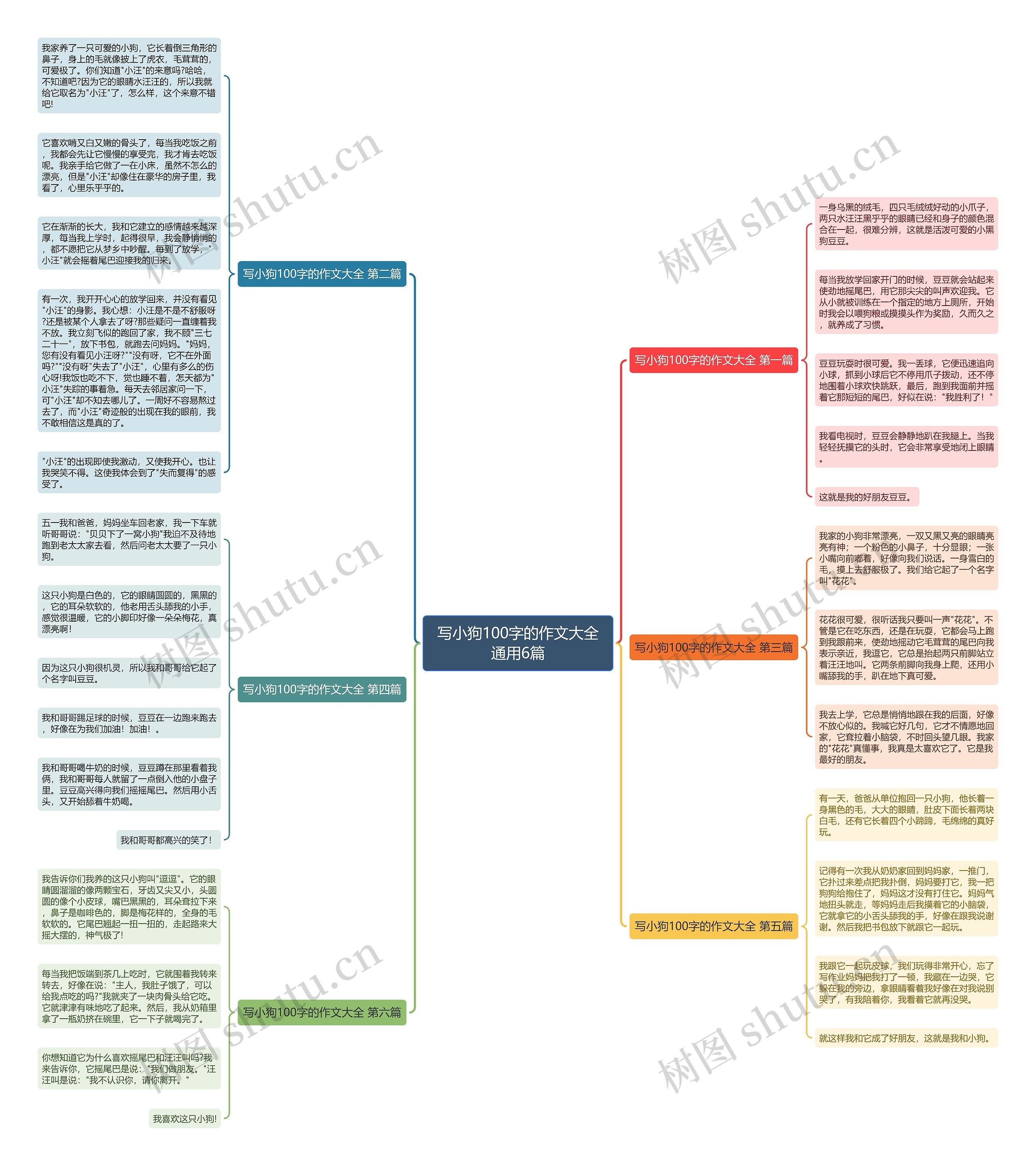 写小狗100字的作文大全通用6篇思维导图