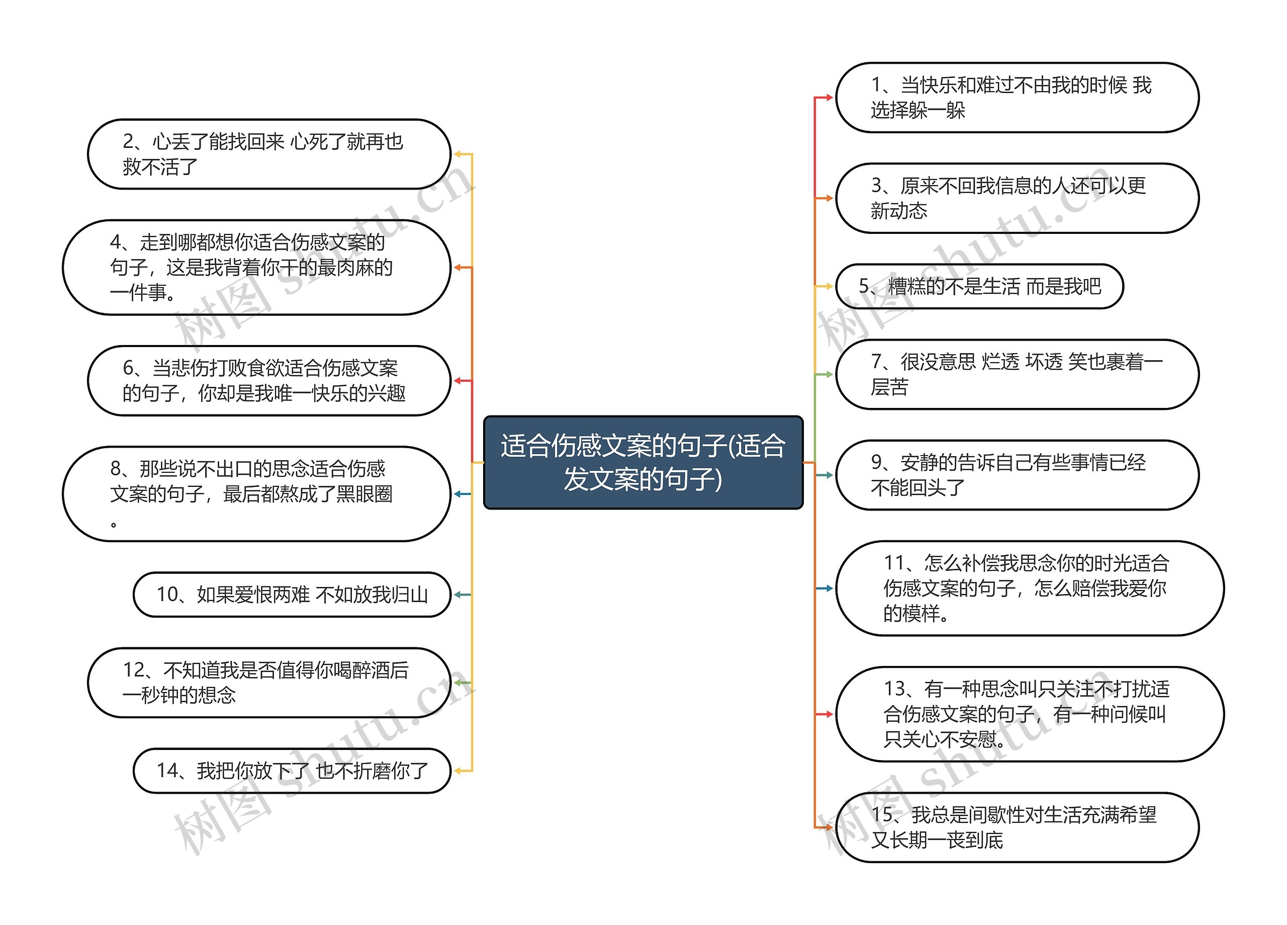 适合伤感文案的句子(适合发文案的句子)思维导图