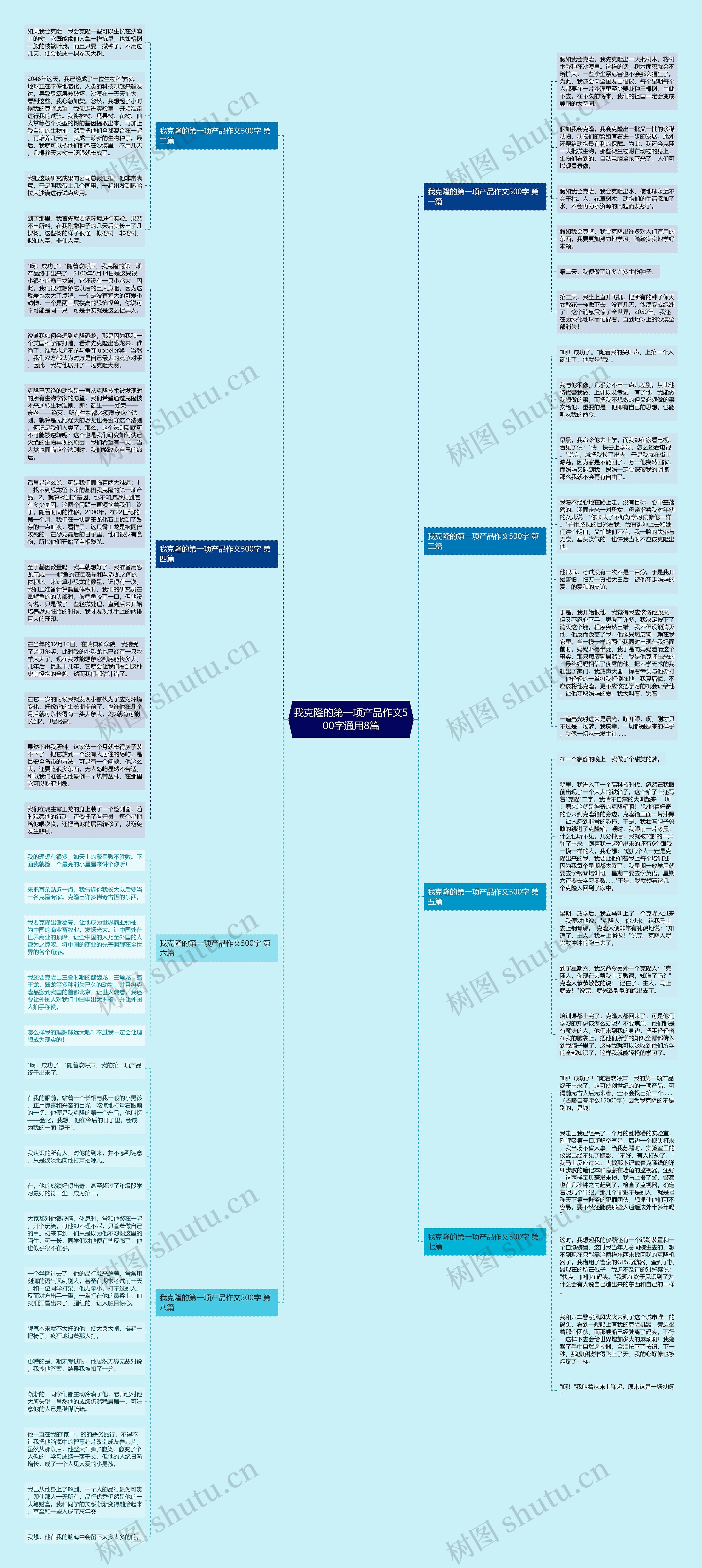 我克隆的第一项产品作文500字通用8篇思维导图