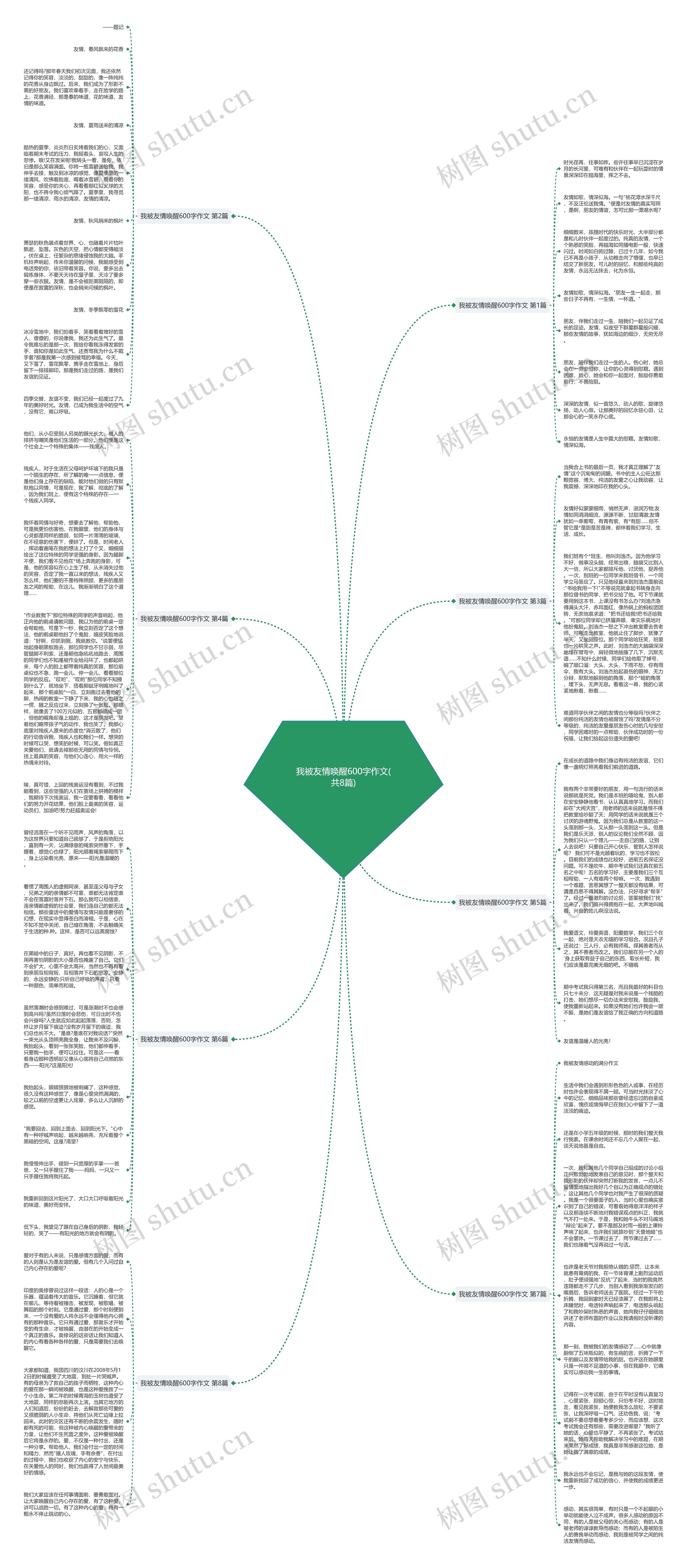 我被友情唤醒600字作文(共8篇)思维导图