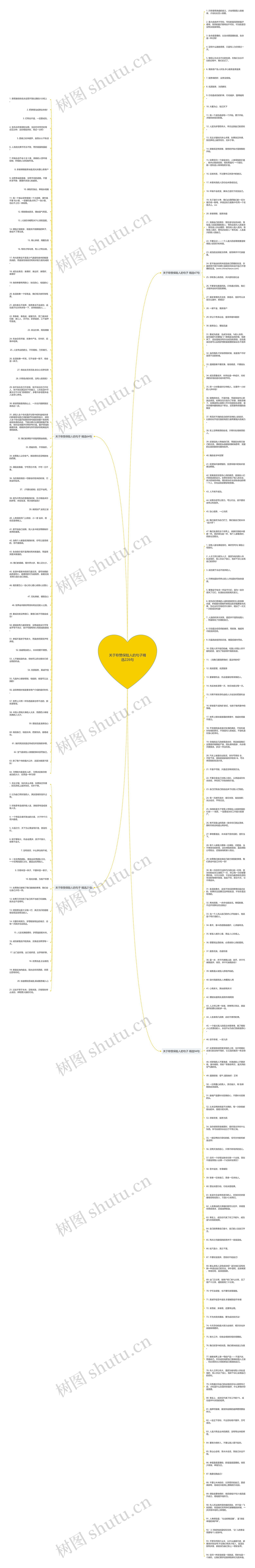 关于称赞保险人的句子精选226句思维导图