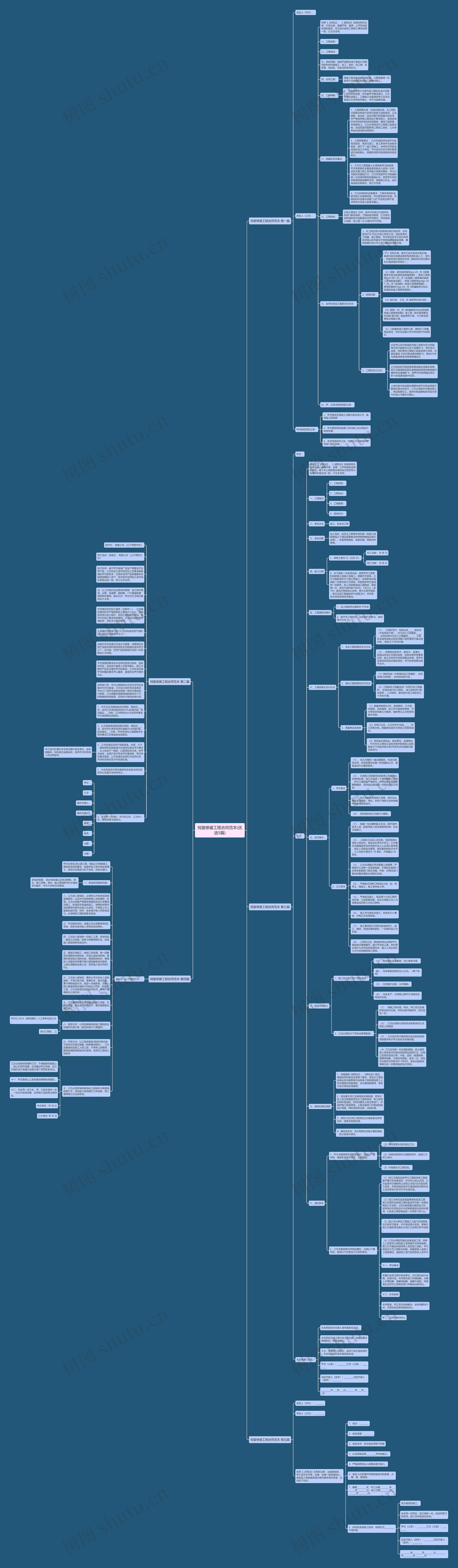 祠堂修建工程合同范本(优选5篇)思维导图