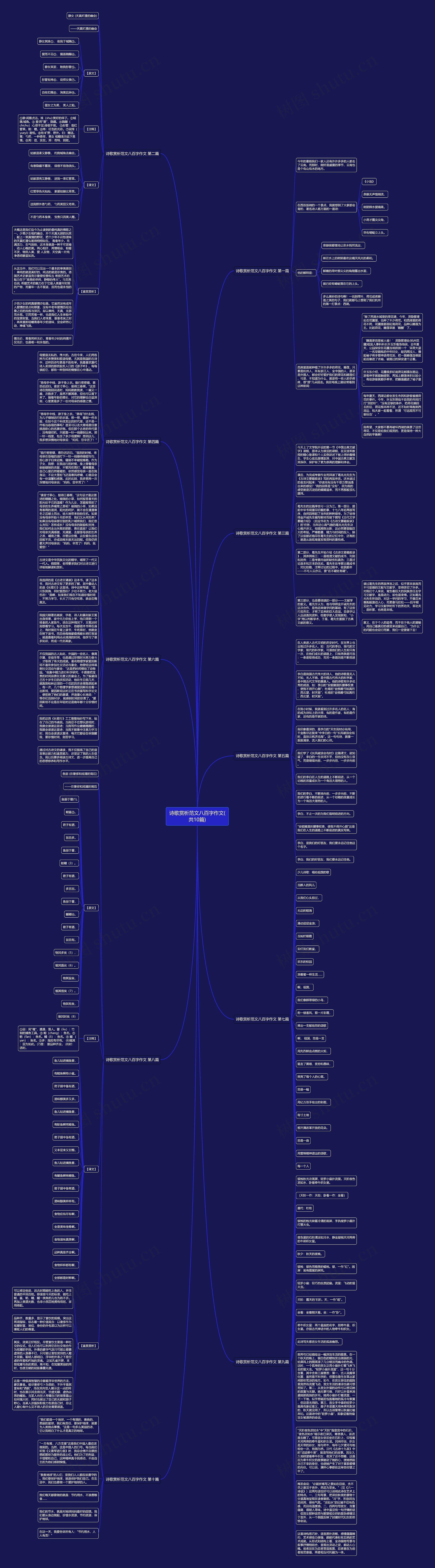 诗歌赏析范文八百字作文(共10篇)思维导图