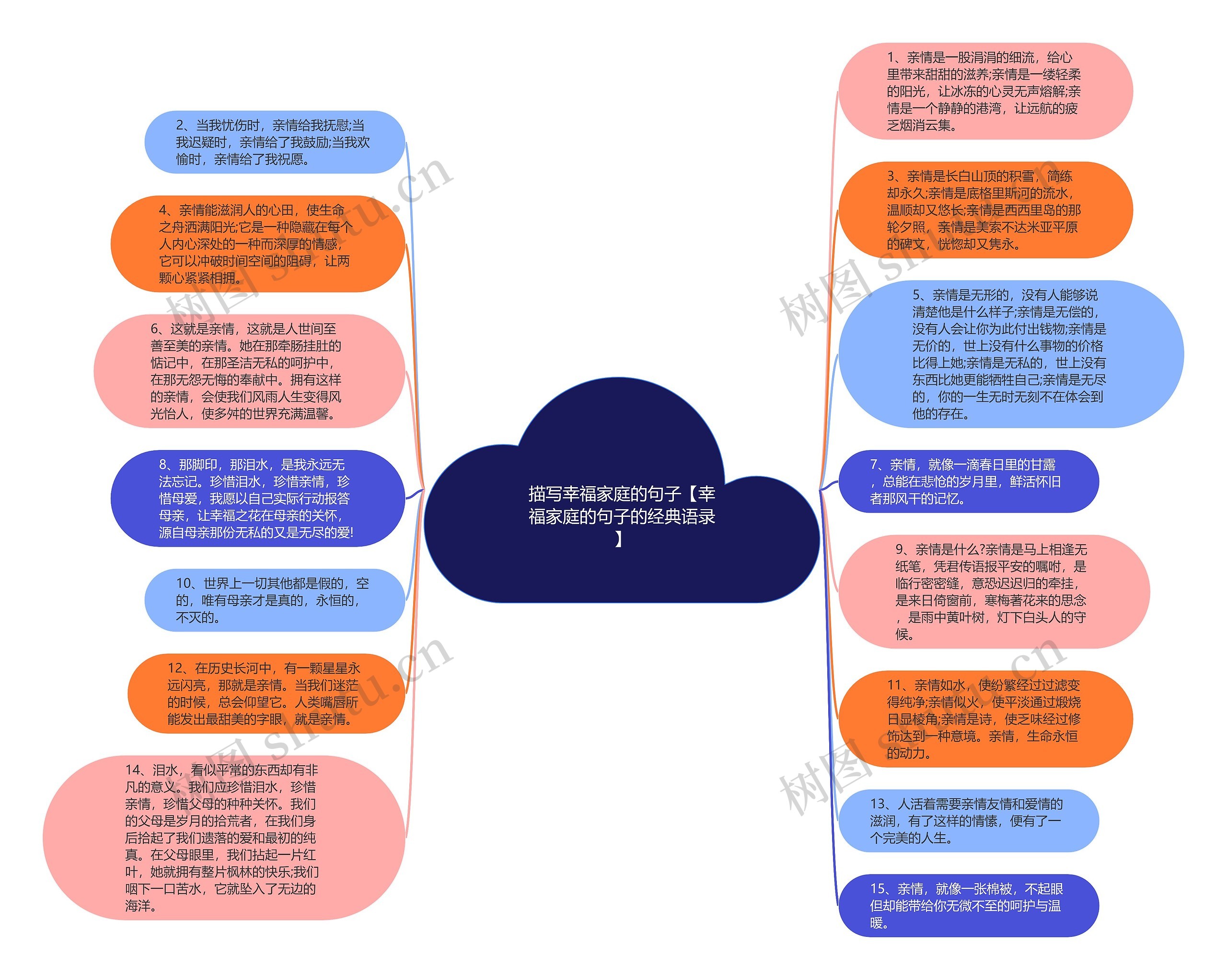 描写幸福家庭的句子【幸福家庭的句子的经典语录】