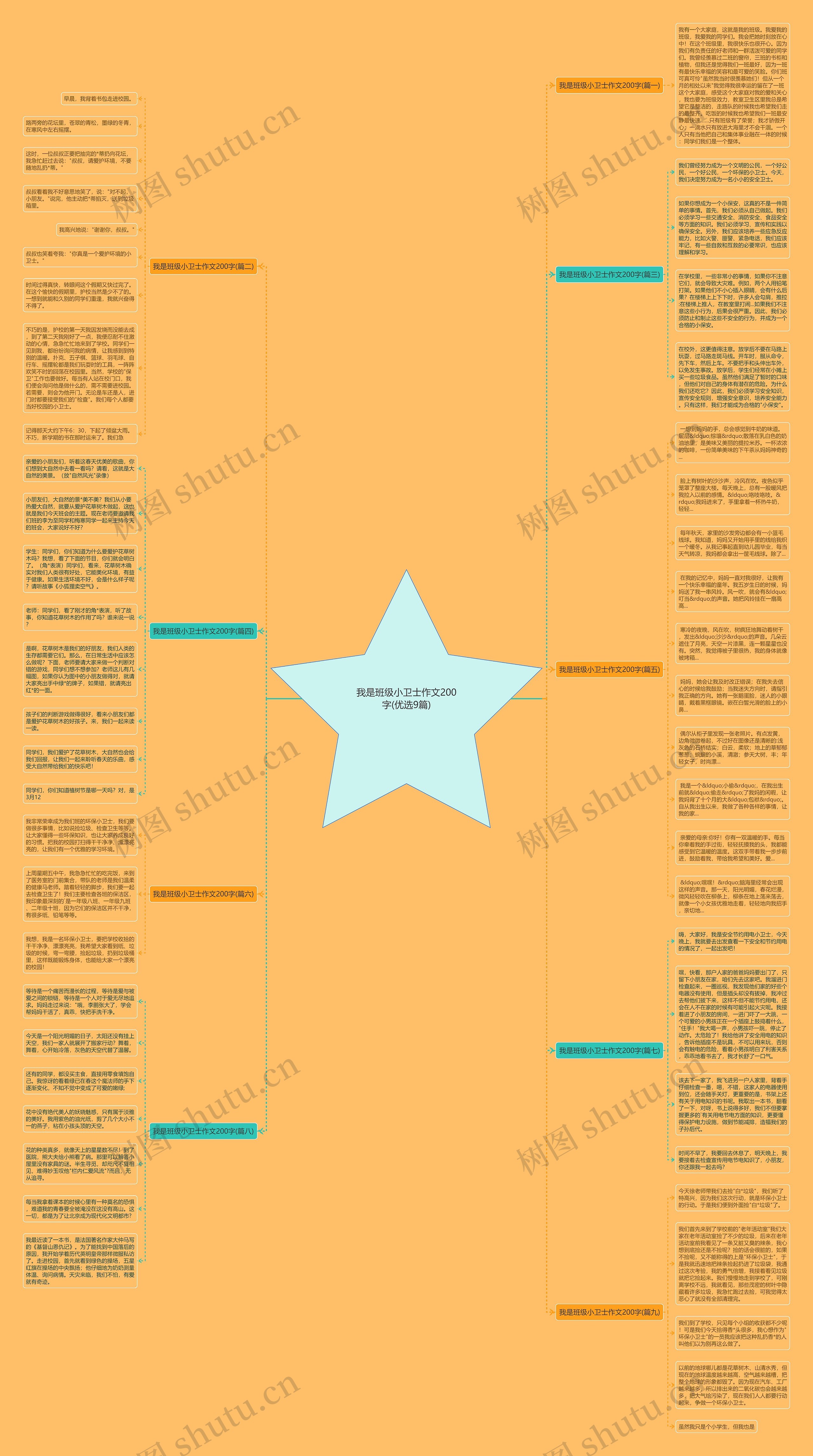 我是班级小卫士作文200字(优选9篇)思维导图