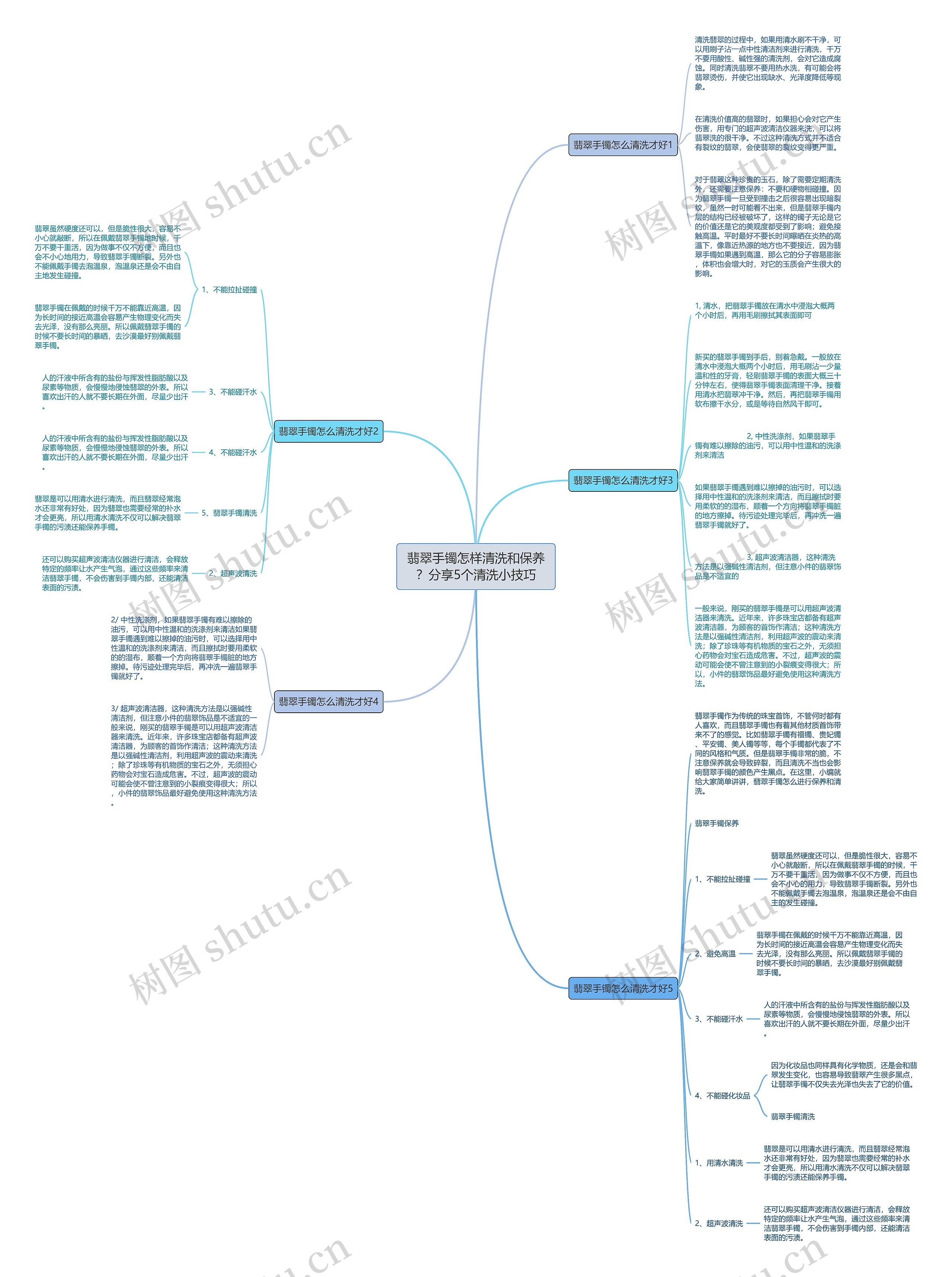 翡翠手镯怎样清洗和保养？分享5个清洗小技巧思维导图