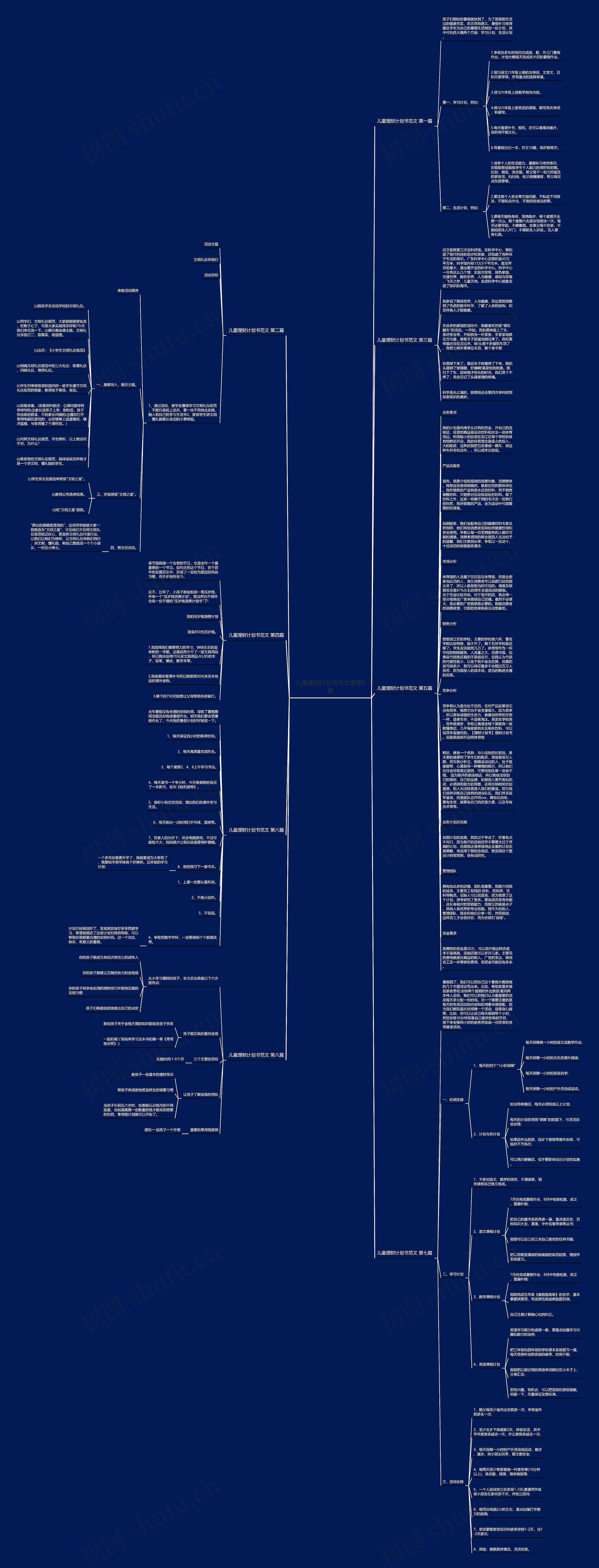 儿童理财计划书范文推荐8篇思维导图