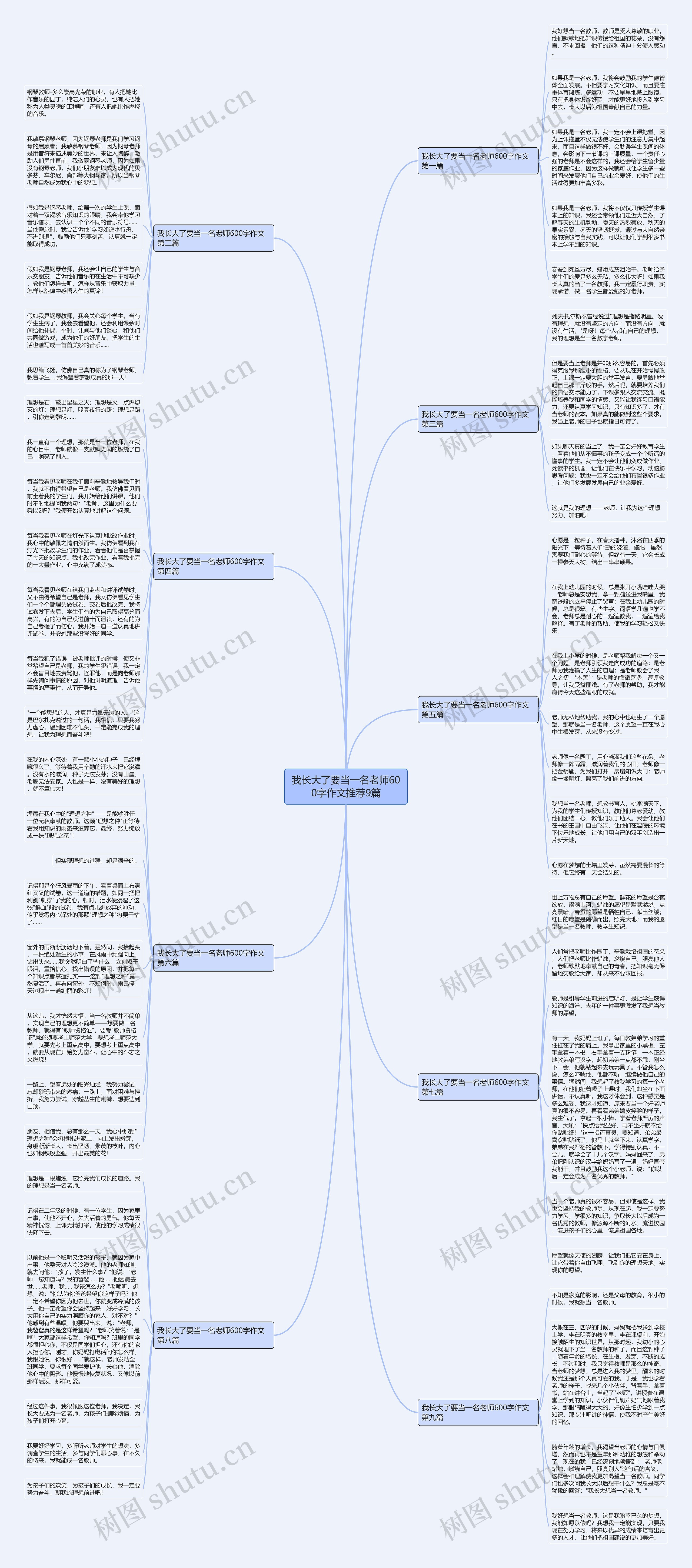 我长大了要当一名老师600字作文推荐9篇思维导图