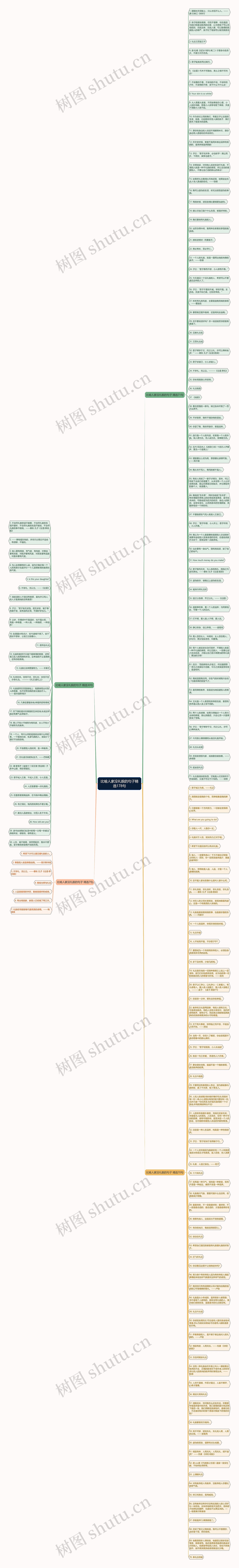 比喻人家没礼貌的句子精选178句思维导图