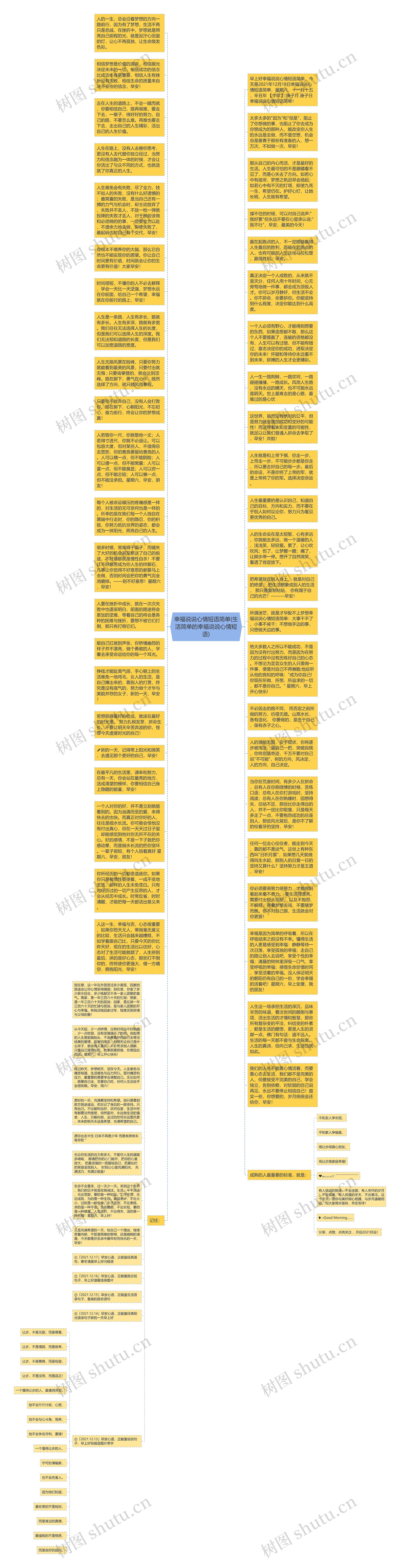 幸福说说心情短语简单(生活简单的幸福说说心情短语)思维导图高清图 幸福说说心情短语简单(生活简单的幸福说说心情短语)思维导图