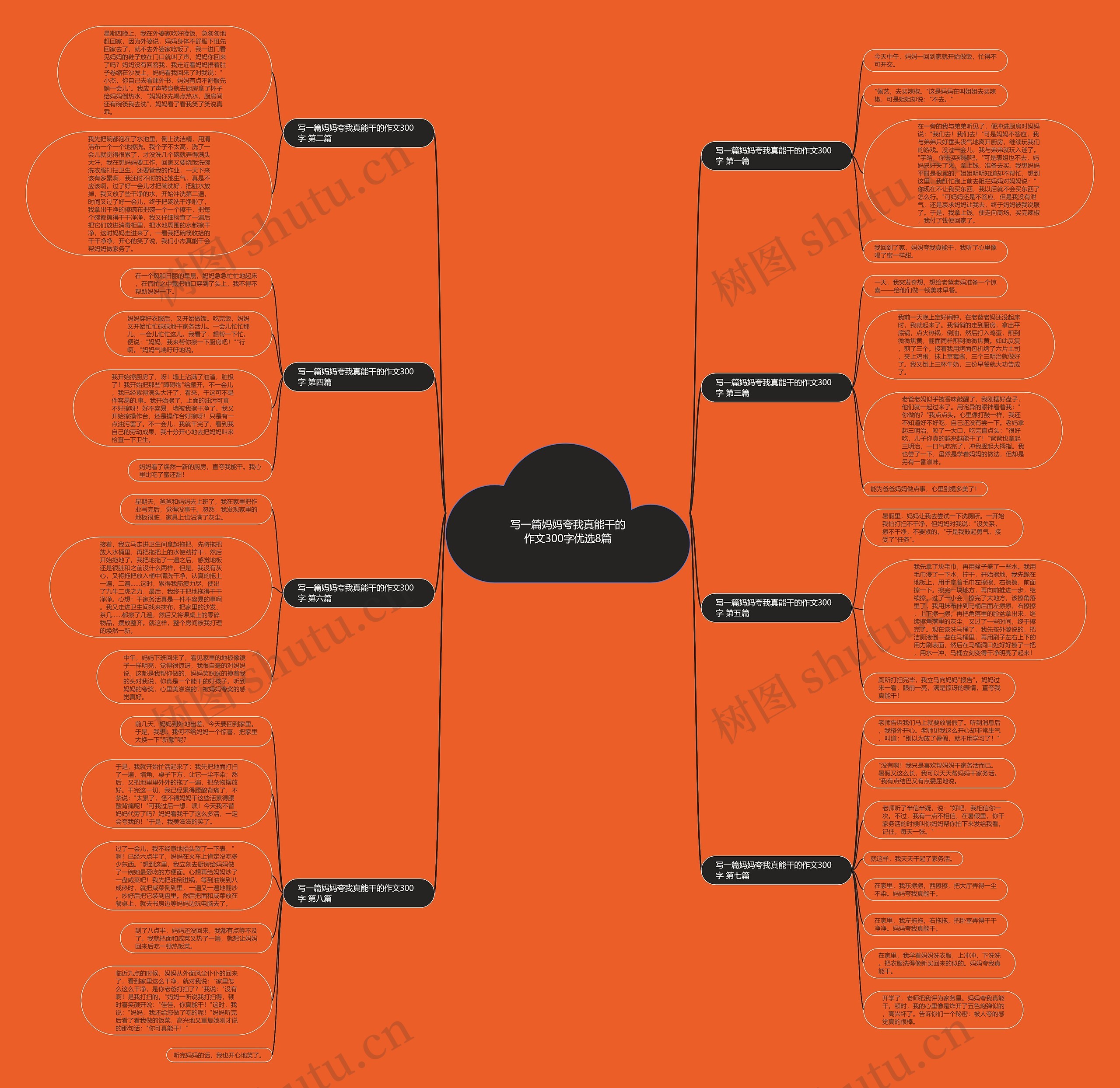 写一篇妈妈夸我真能干的作文300字优选8篇 写一篇妈妈夸我真能干的作文300字优选8篇