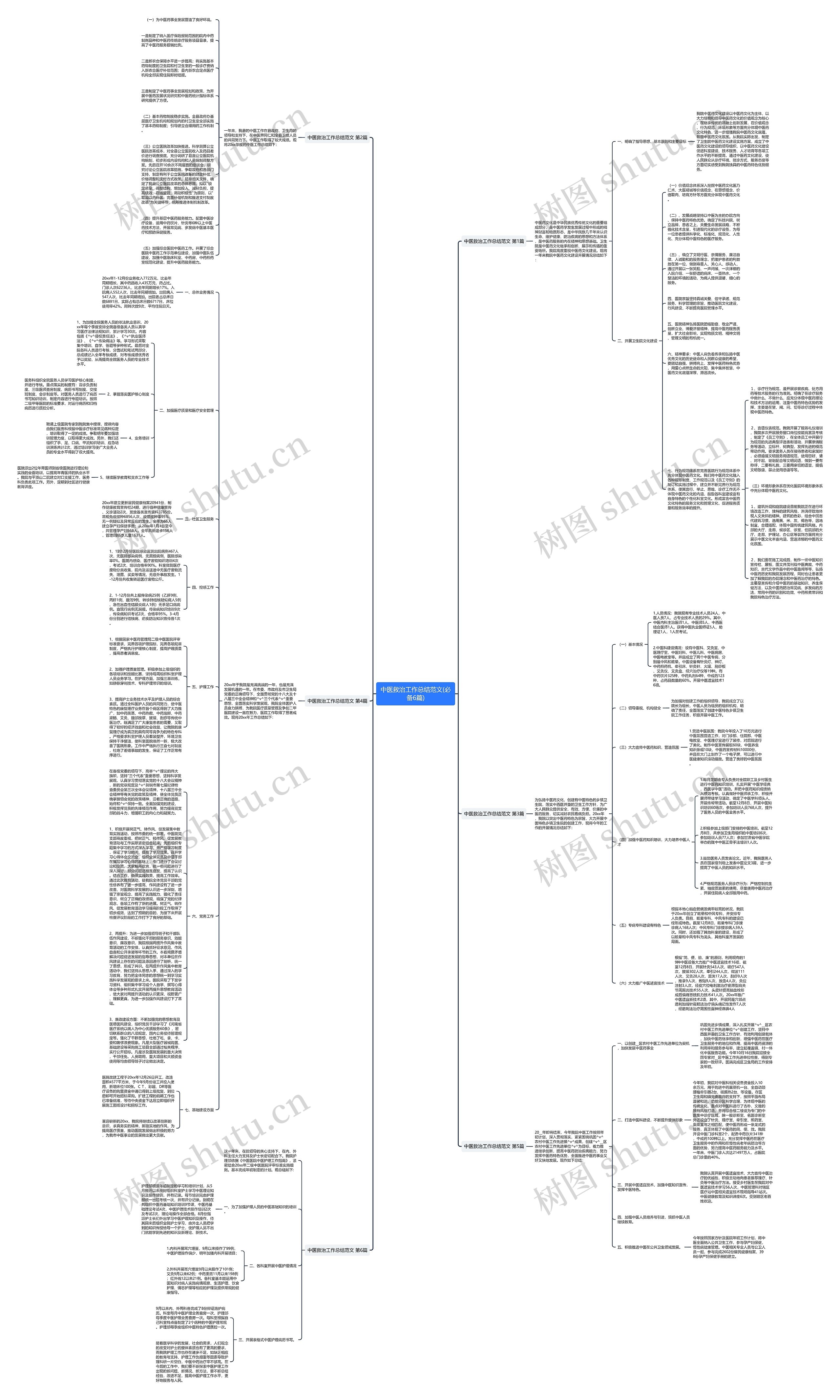 中医救治工作总结范文(必备6篇)
