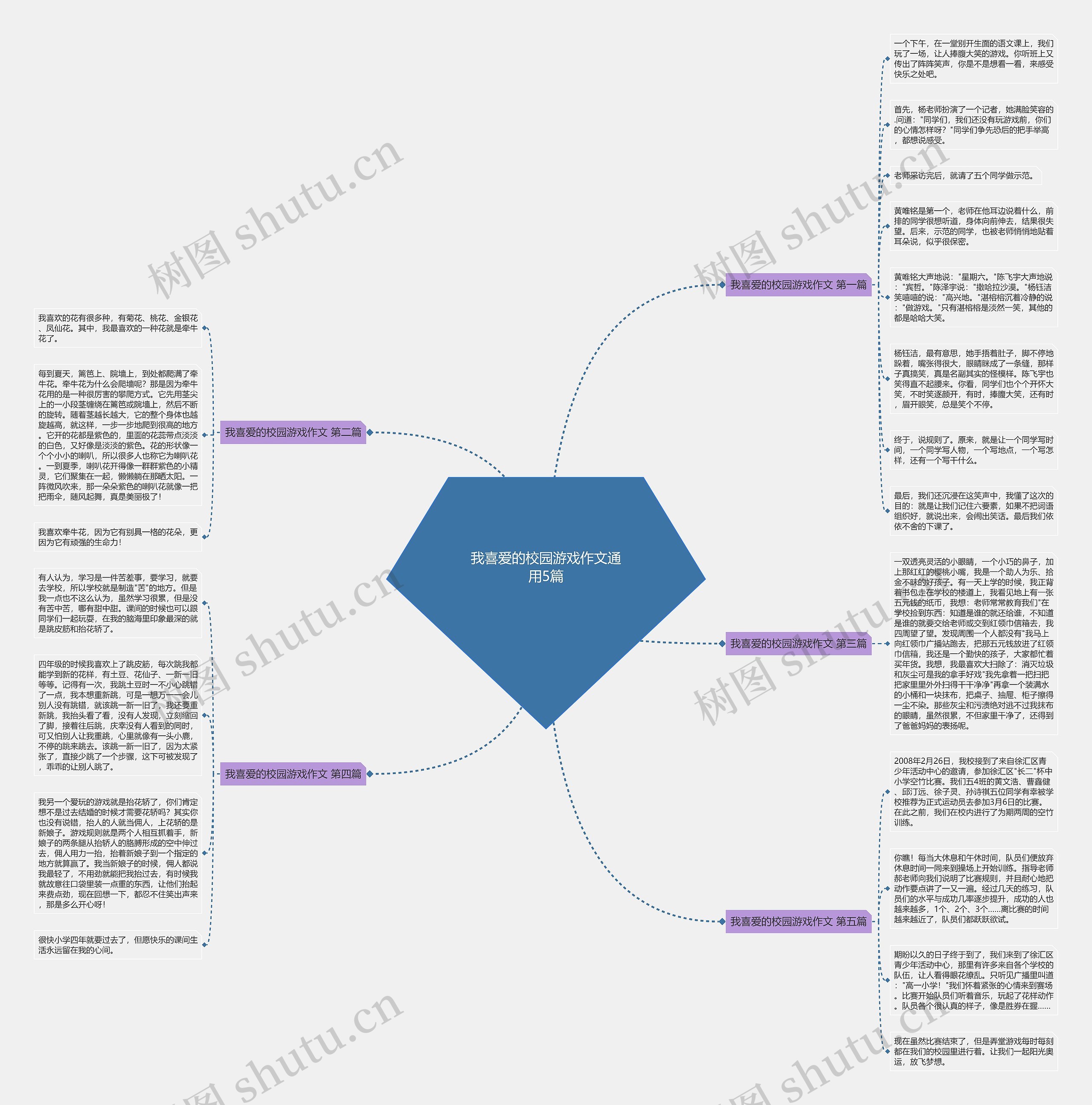 我喜爱的校园游戏作文通用5篇思维导图