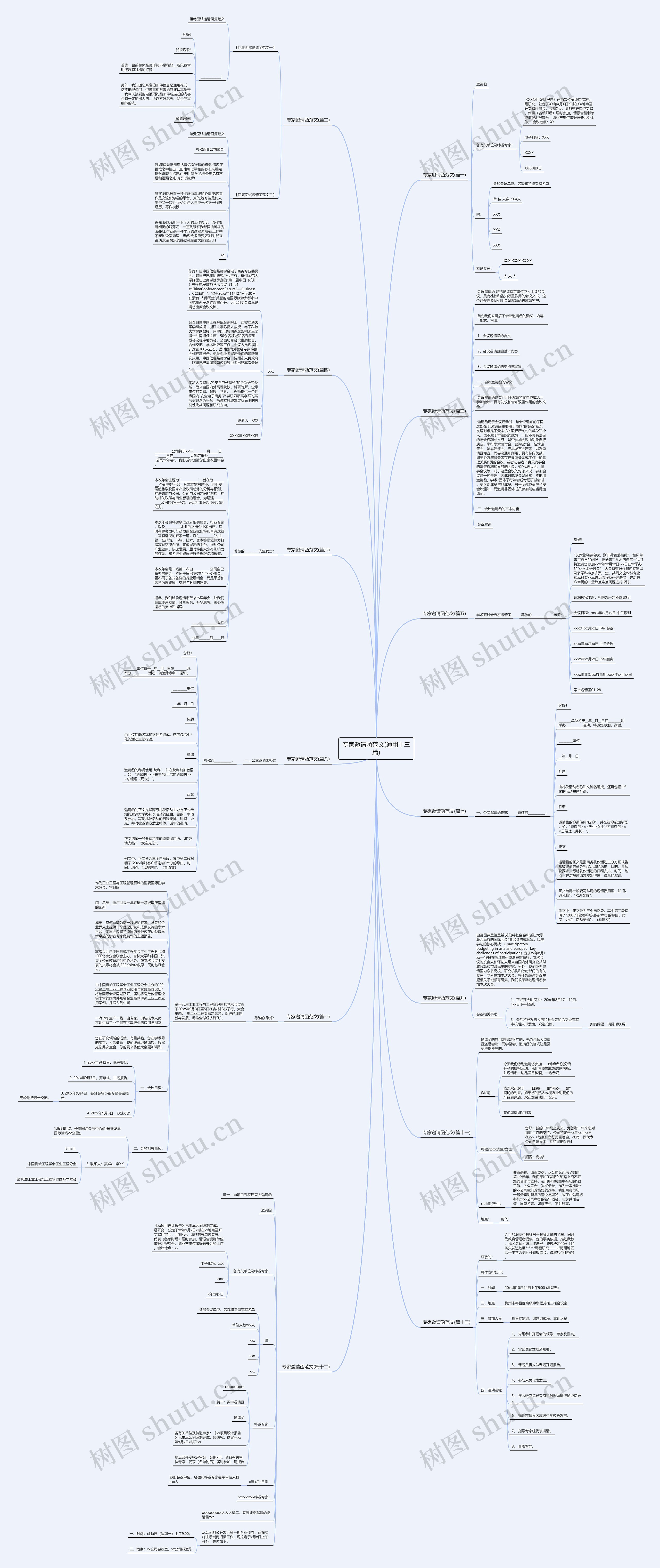 专家邀请函范文(通用十三篇)思维导图