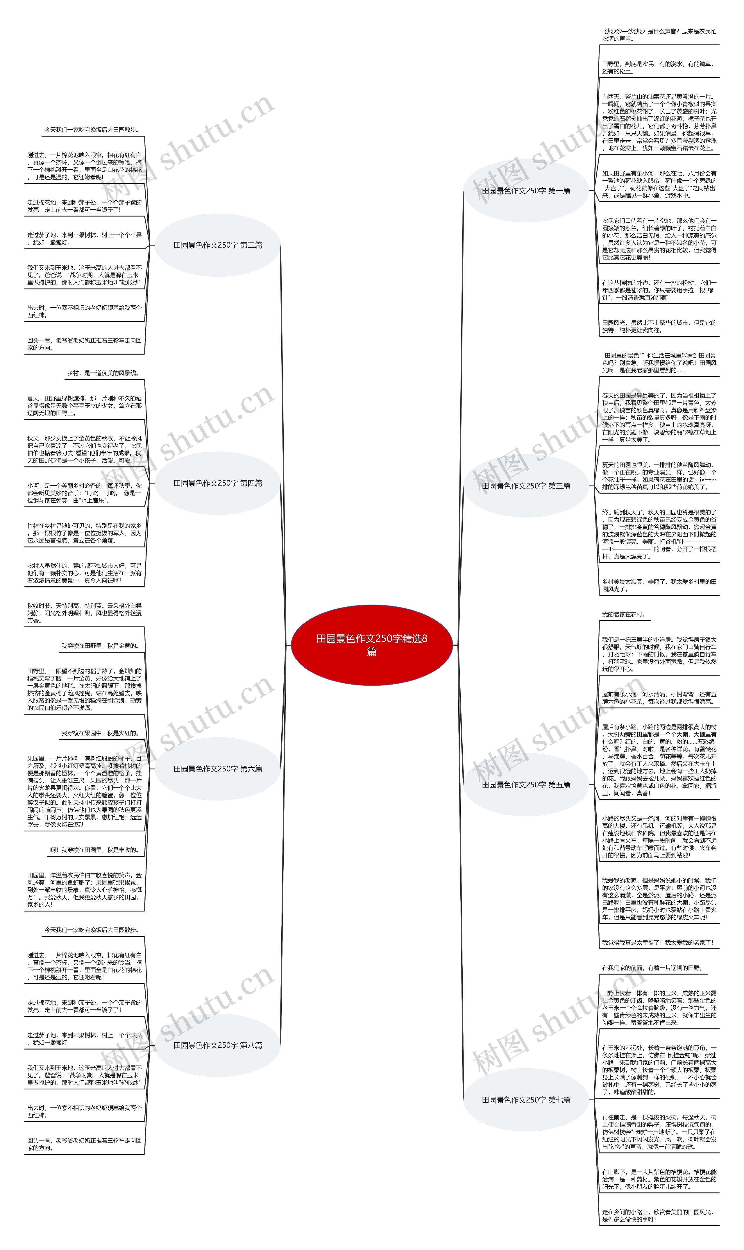 田园景色作文250字精选8篇 田园景色作文250字精选8篇