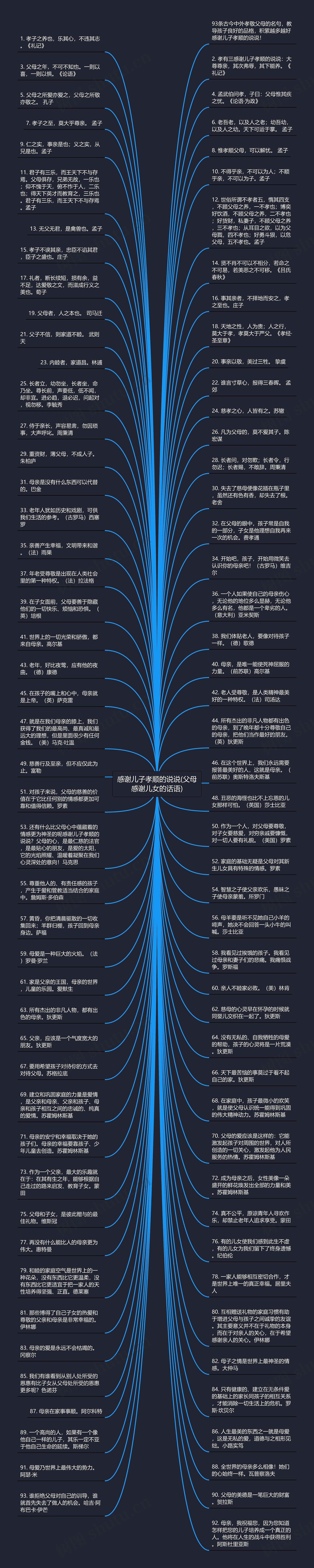 感谢儿子孝顺的说说(父母感谢儿女的话语)思维导图