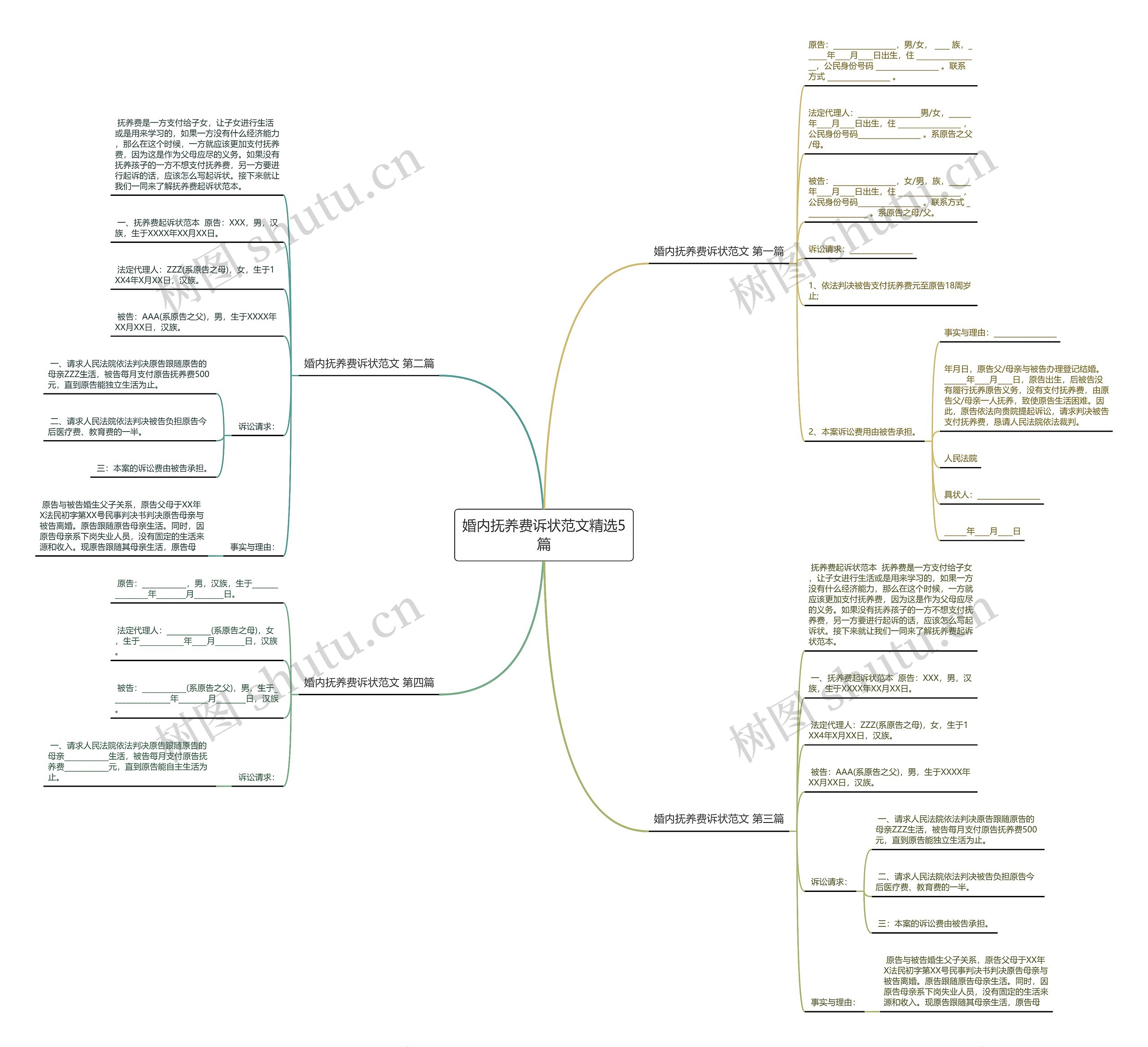 婚内抚养费诉状范文精选5篇思维导图