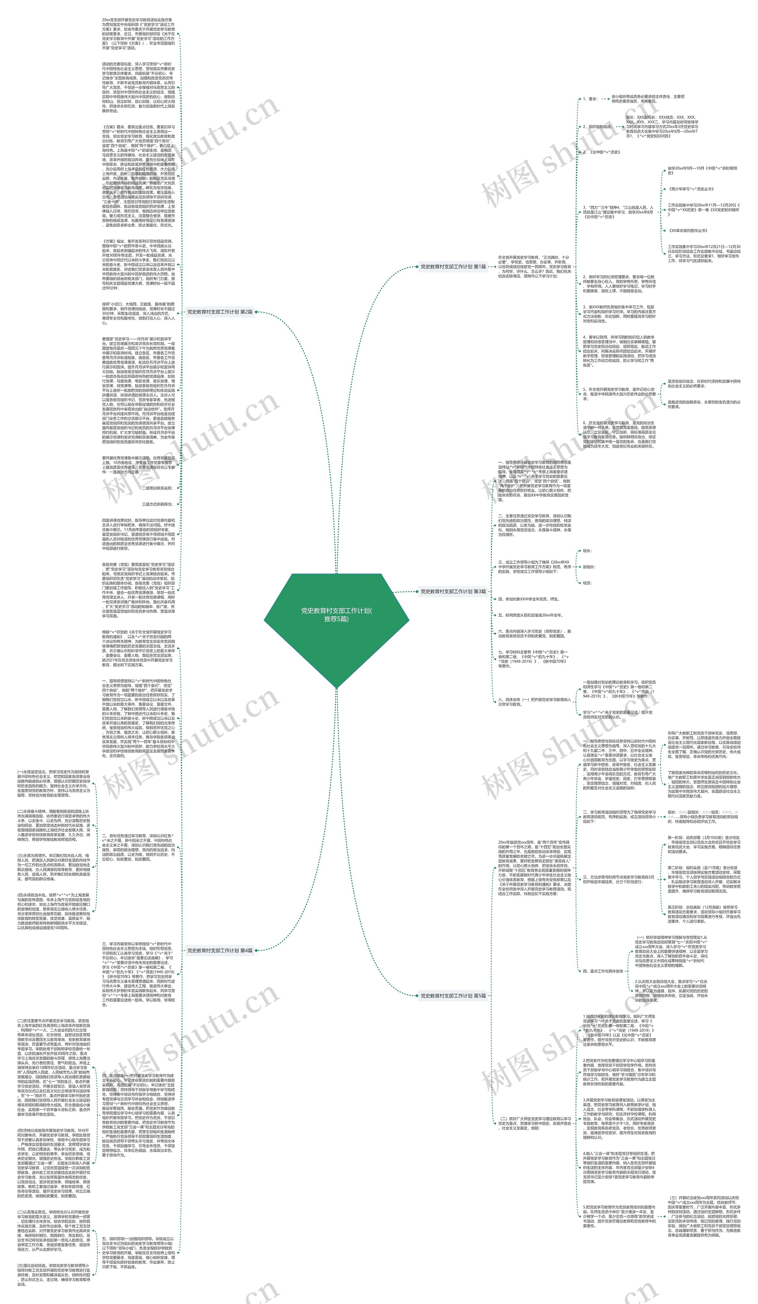 党史教育村支部工作计划(推荐5篇)思维导图