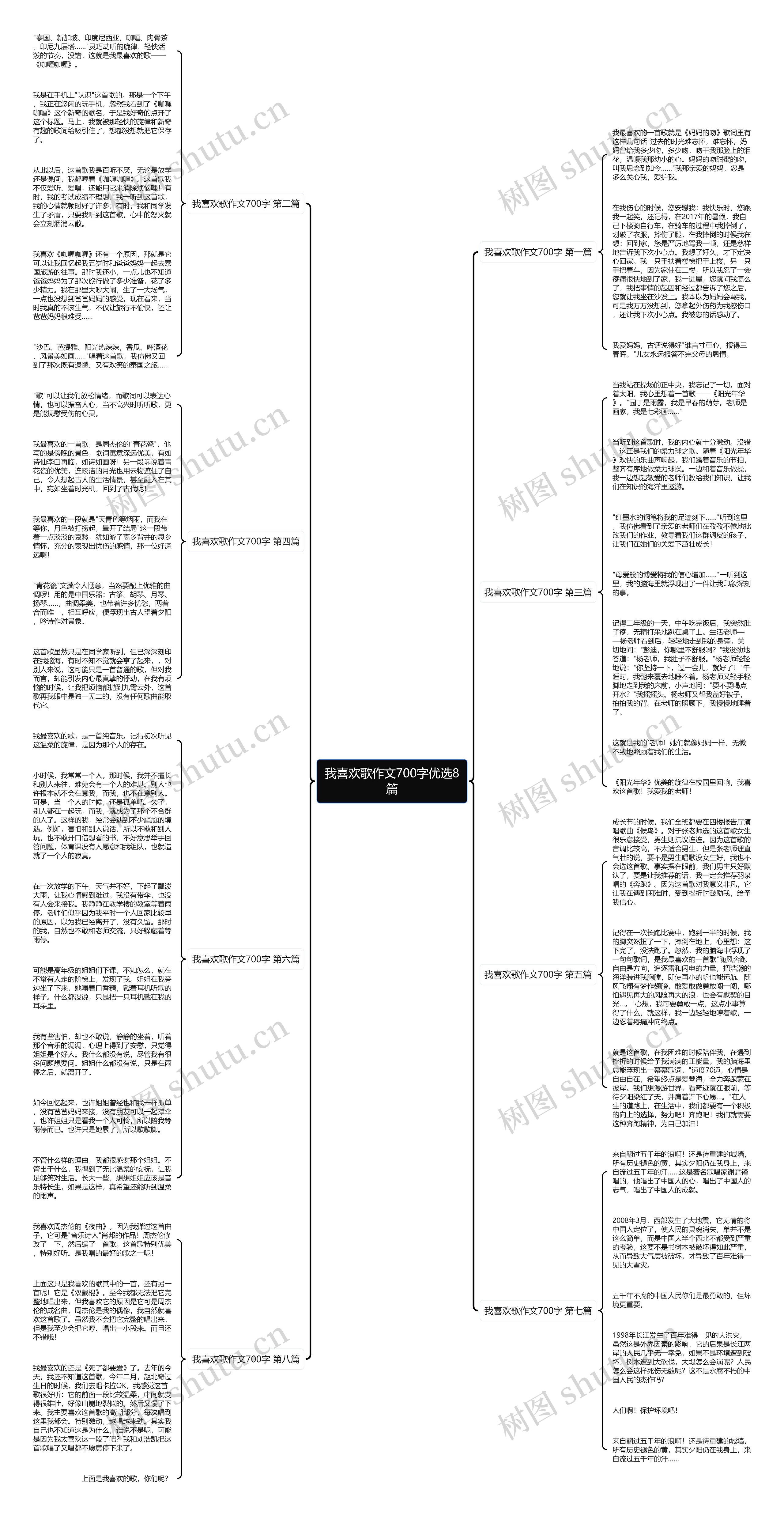 我喜欢歌作文700字优选8篇思维导图