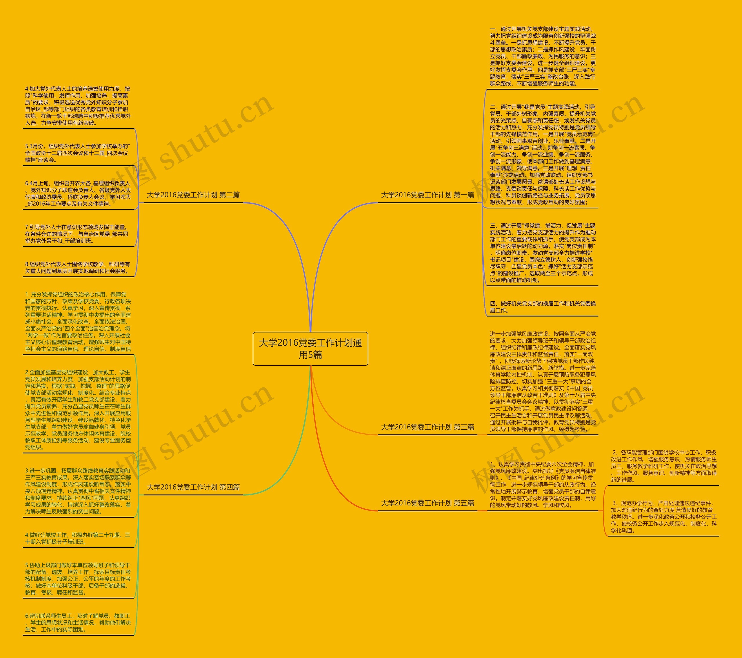 大学2016党委工作计划通用5篇思维导图