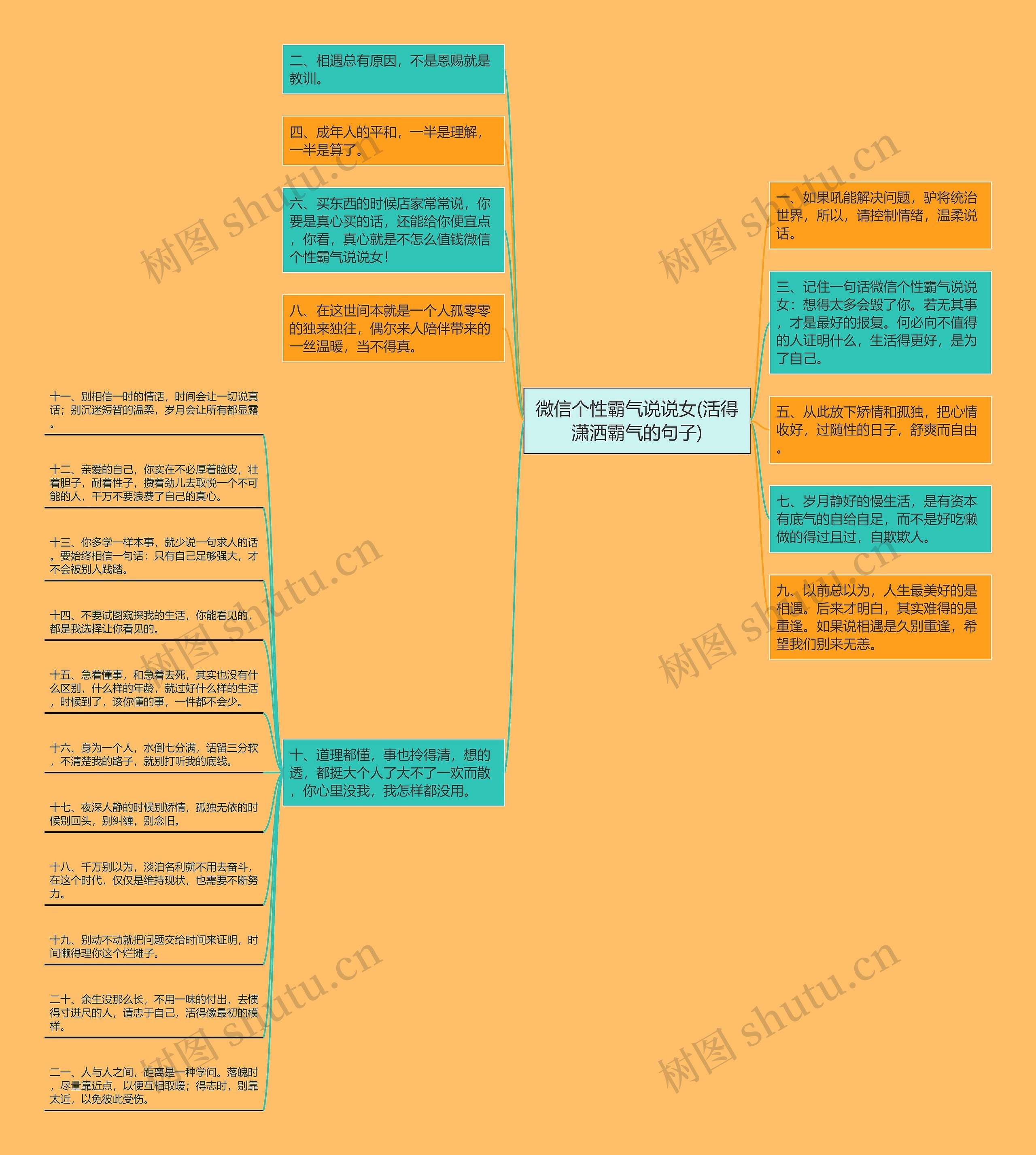 微信个性霸气说说女(活得潇洒霸气的句子)思维导图