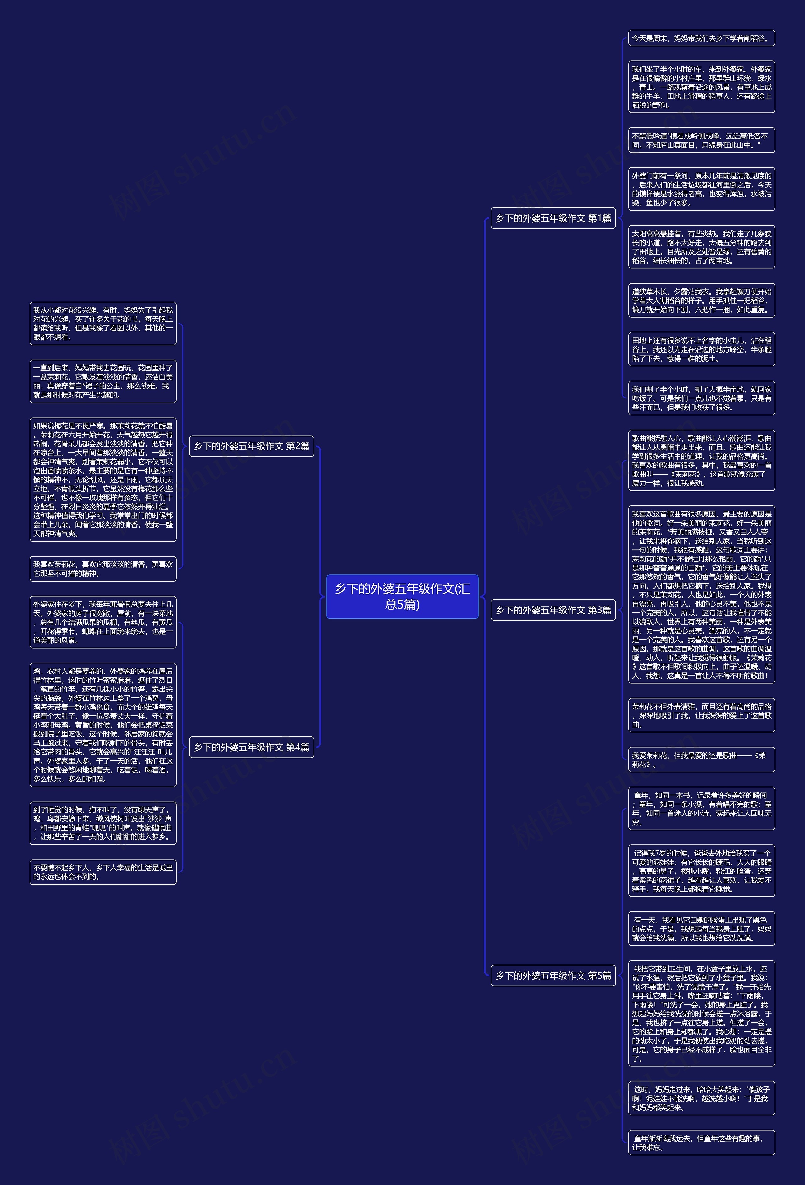 乡下的外婆五年级作文(汇总5篇)思维导图