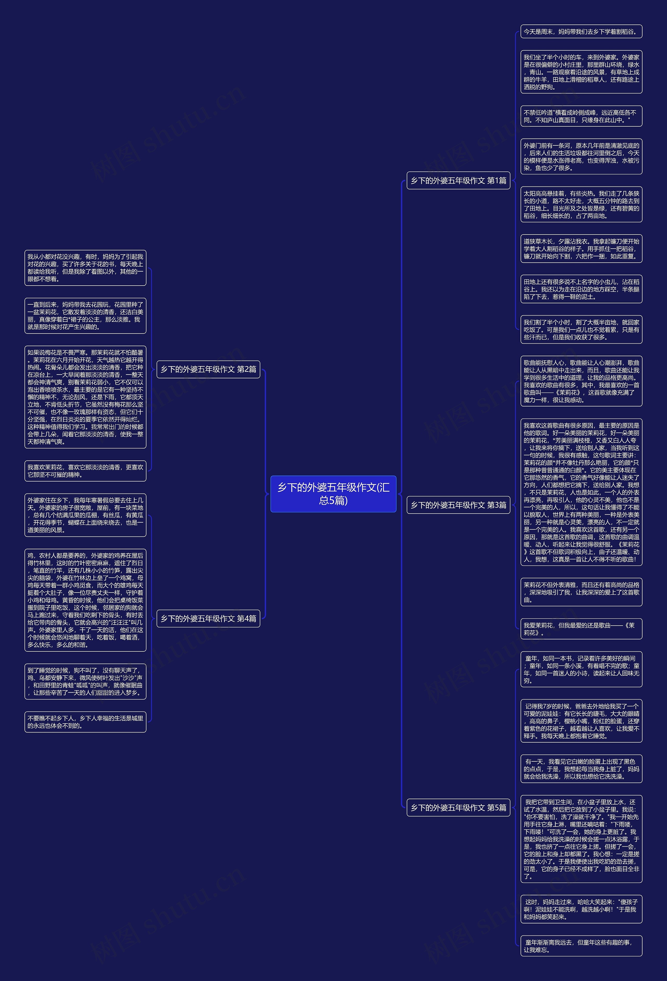 乡下的外婆五年级作文(汇总5篇) 乡下的外婆五年级作文(汇总5篇)