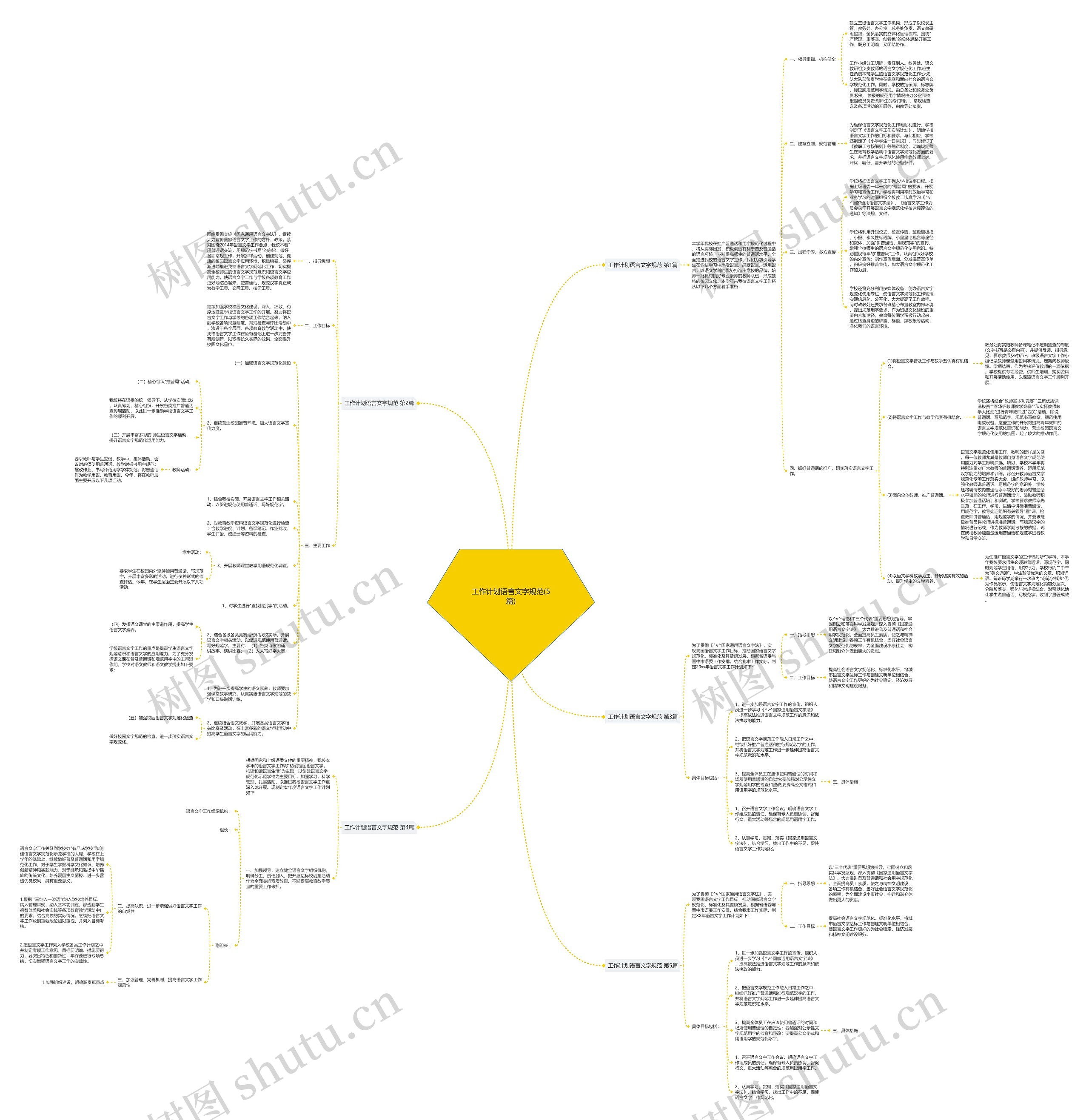 工作计划语言文字规范(5篇)思维导图