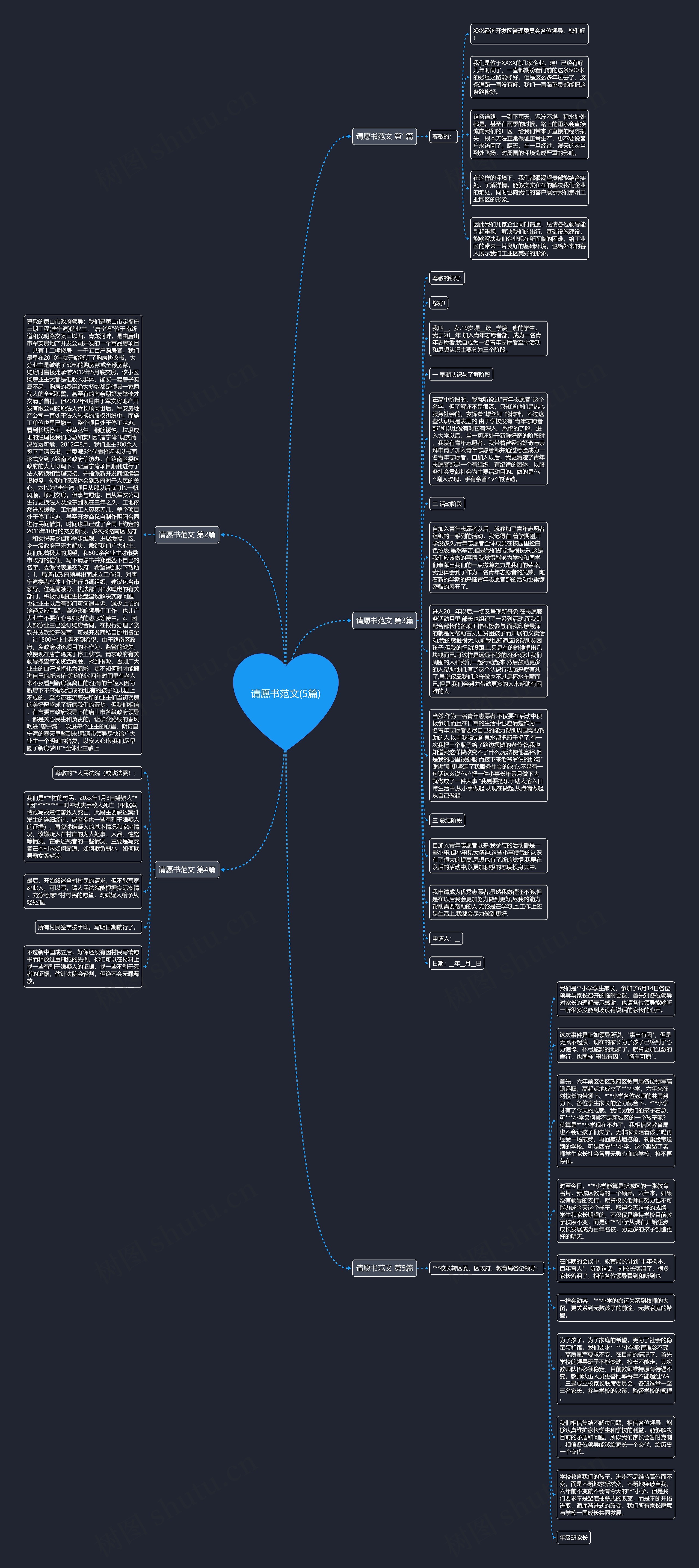 请愿书范文(5篇)思维导图