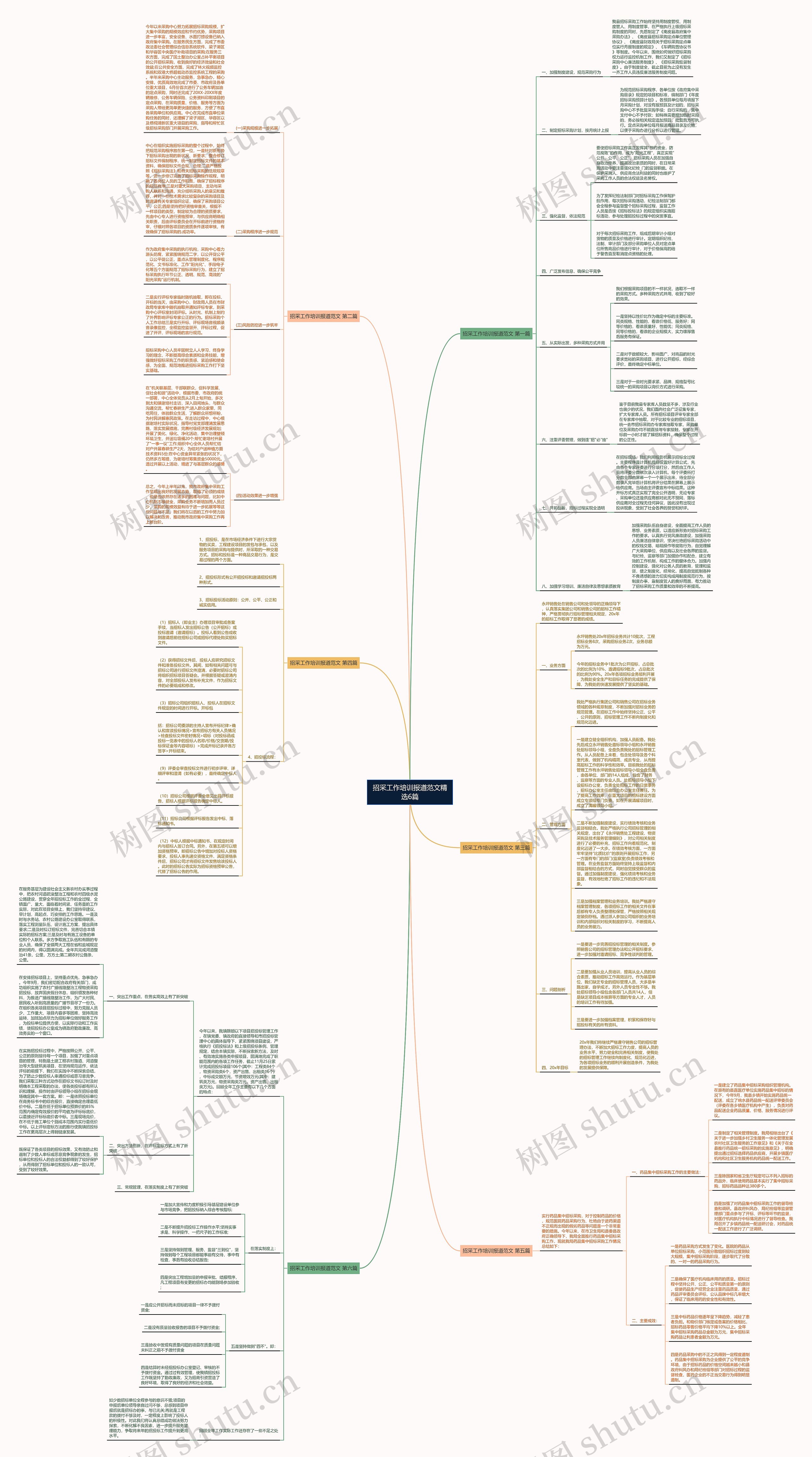 招采工作培训报道范文精选6篇思维导图