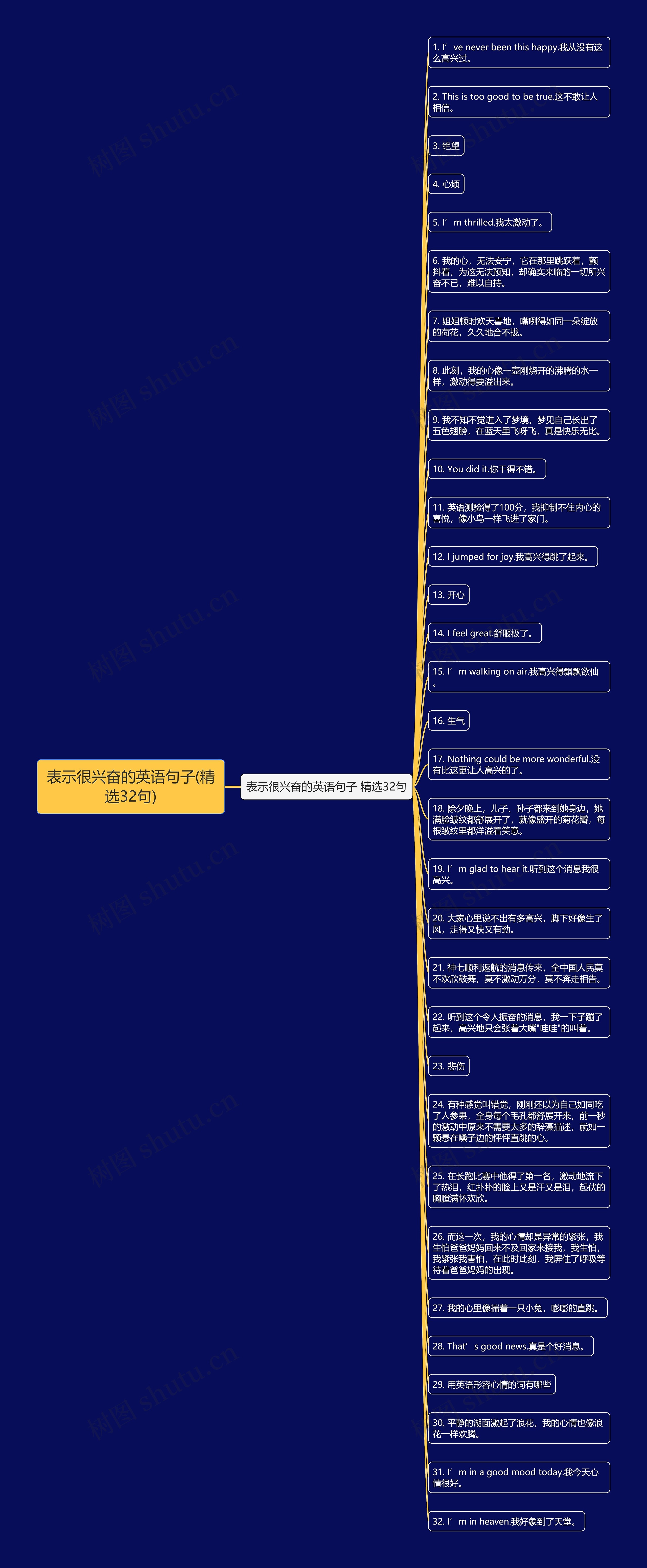 表示很兴奋的英语句子(精选32句)