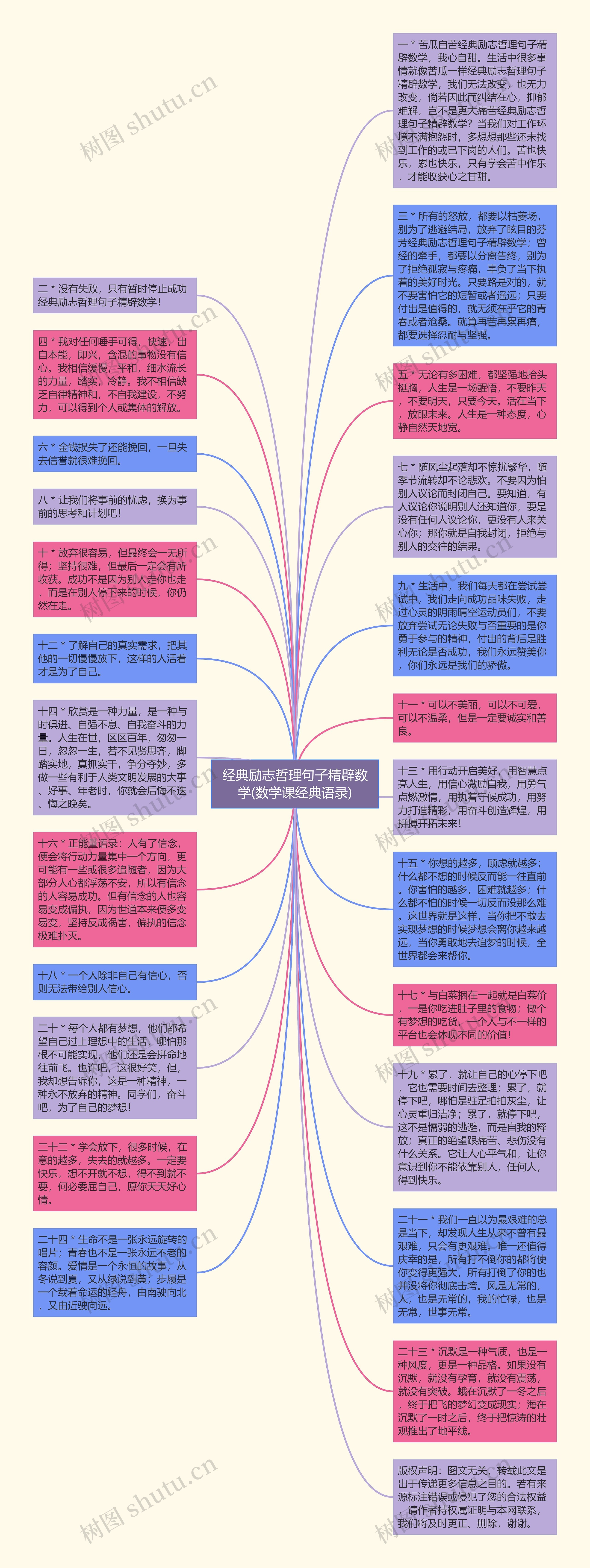 经典励志哲理句子精辟数学(数学课经典语录)