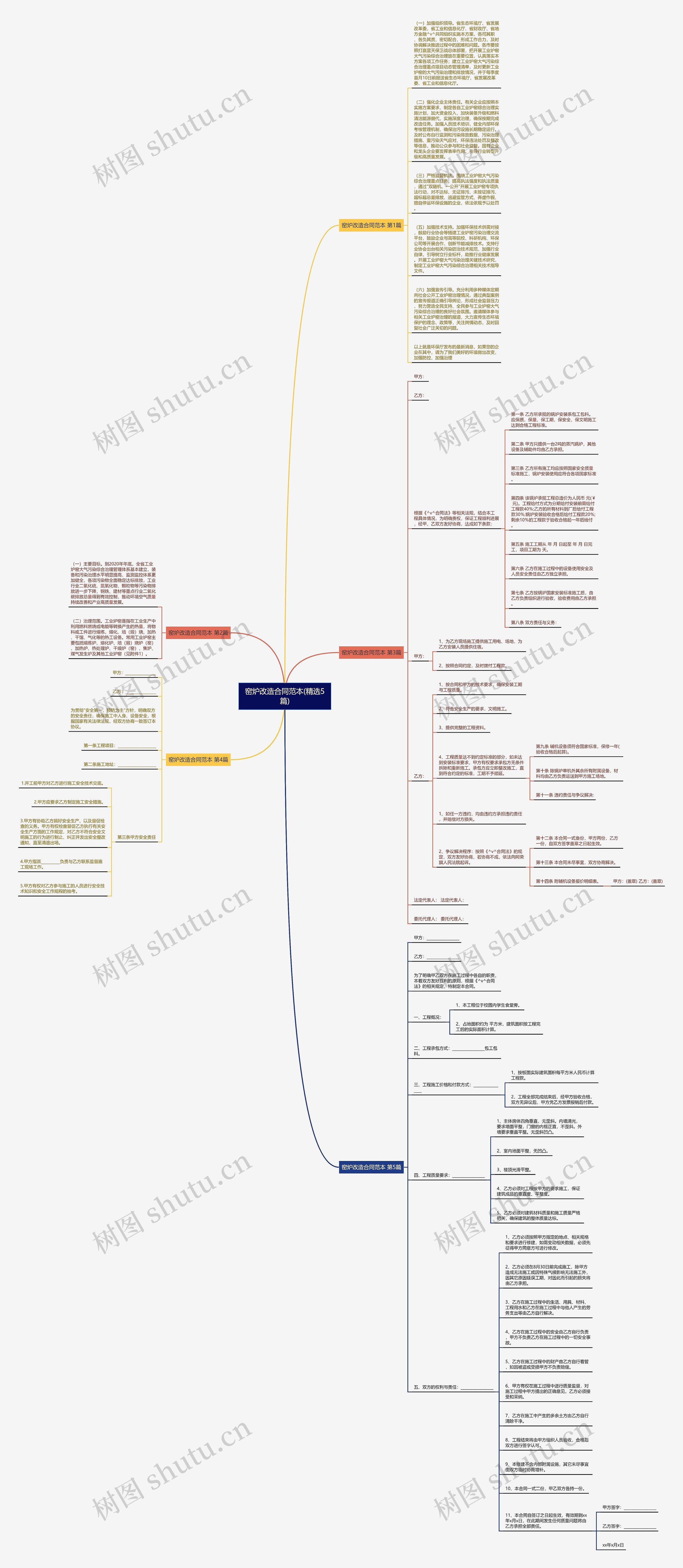 窑炉改造合同范本(精选5篇)思维导图