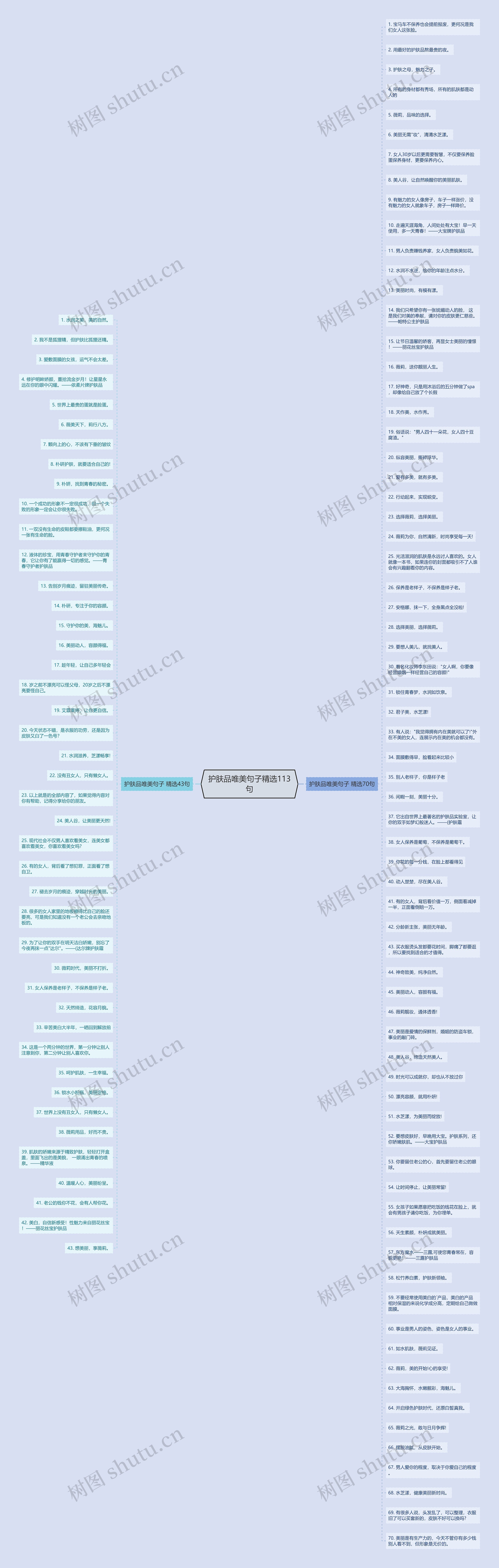 护肤品唯美句子精选113句思维导图
