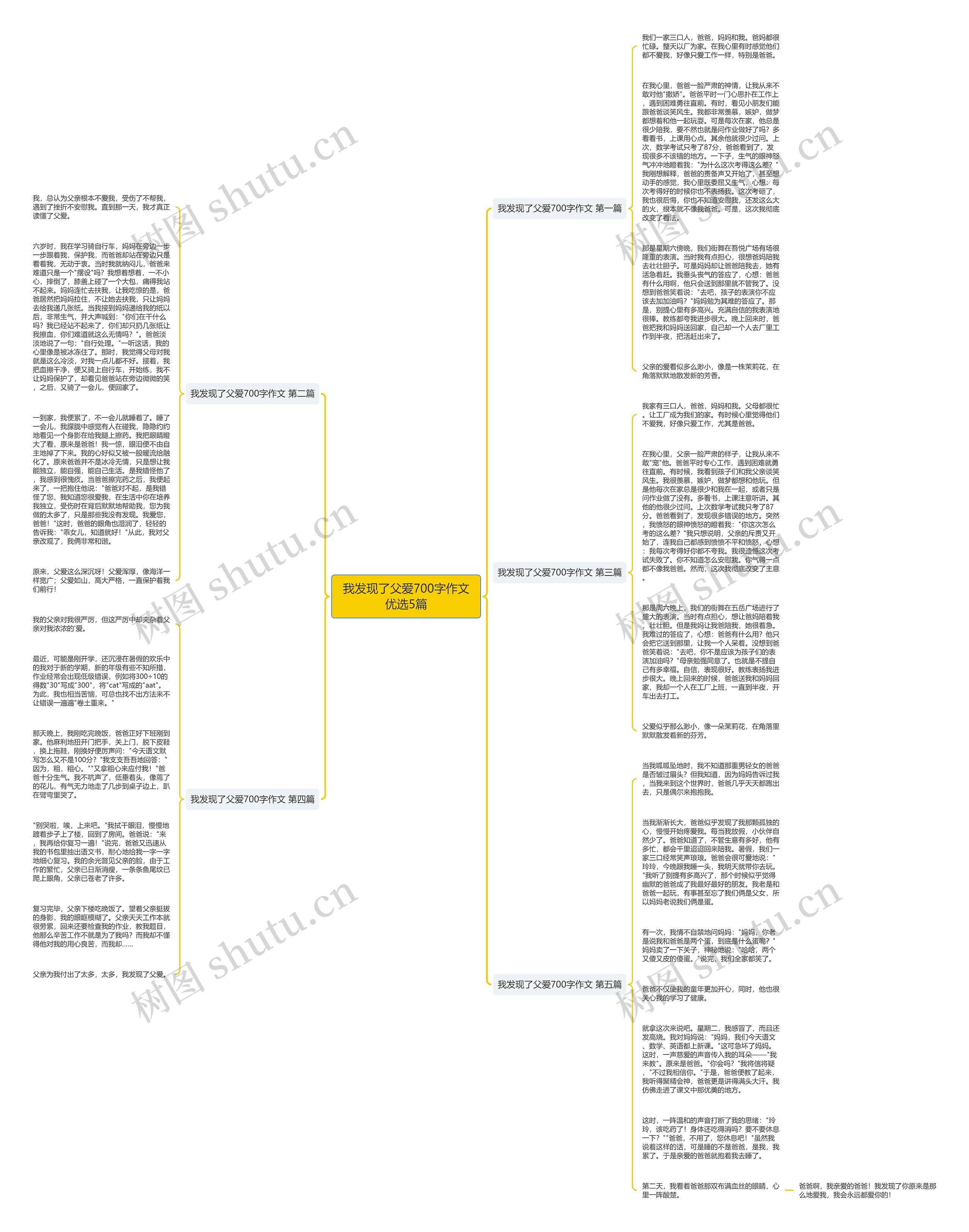 我发现了父爱700字作文优选5篇思维导图