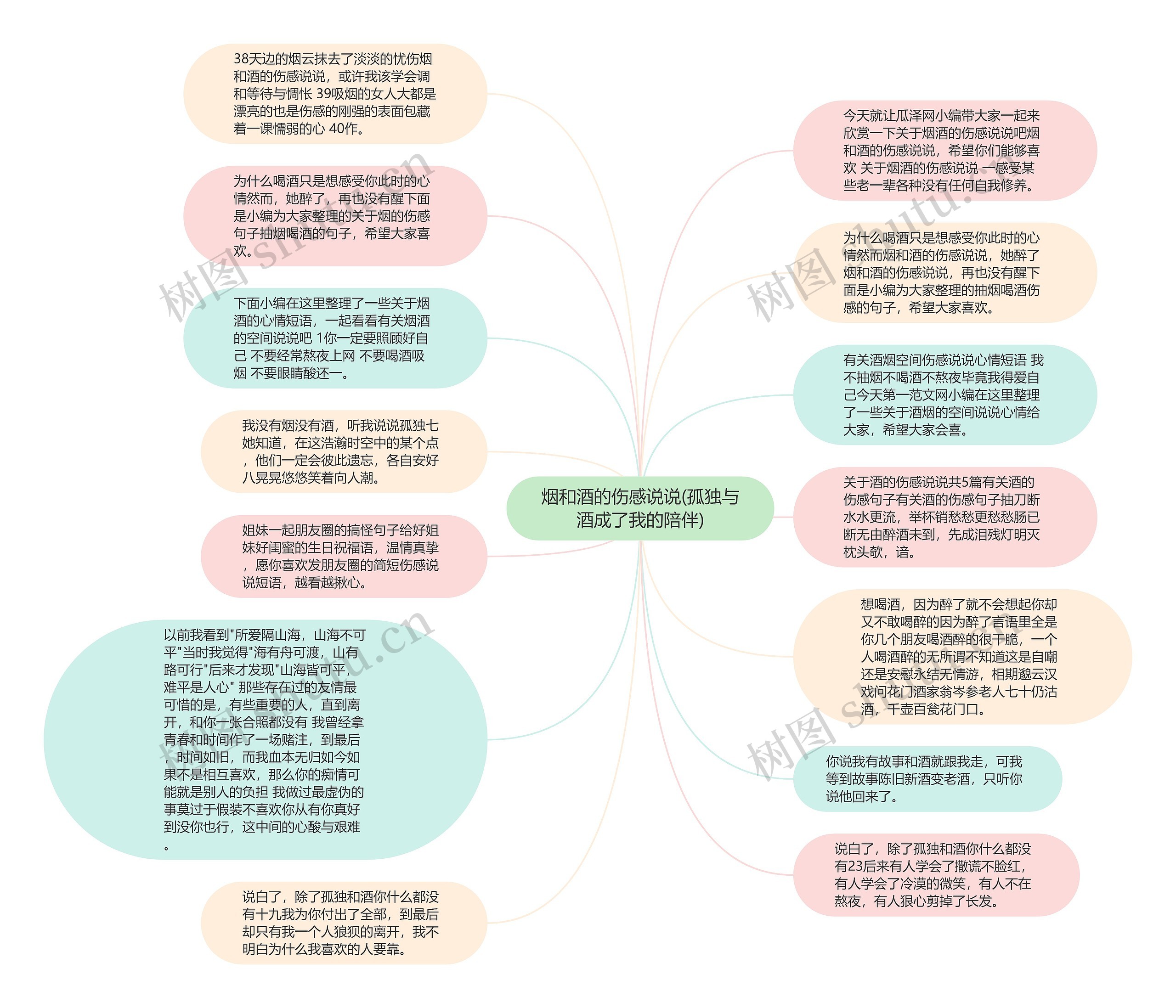 烟和酒的伤感说说(孤独与酒成了我的陪伴)思维导图