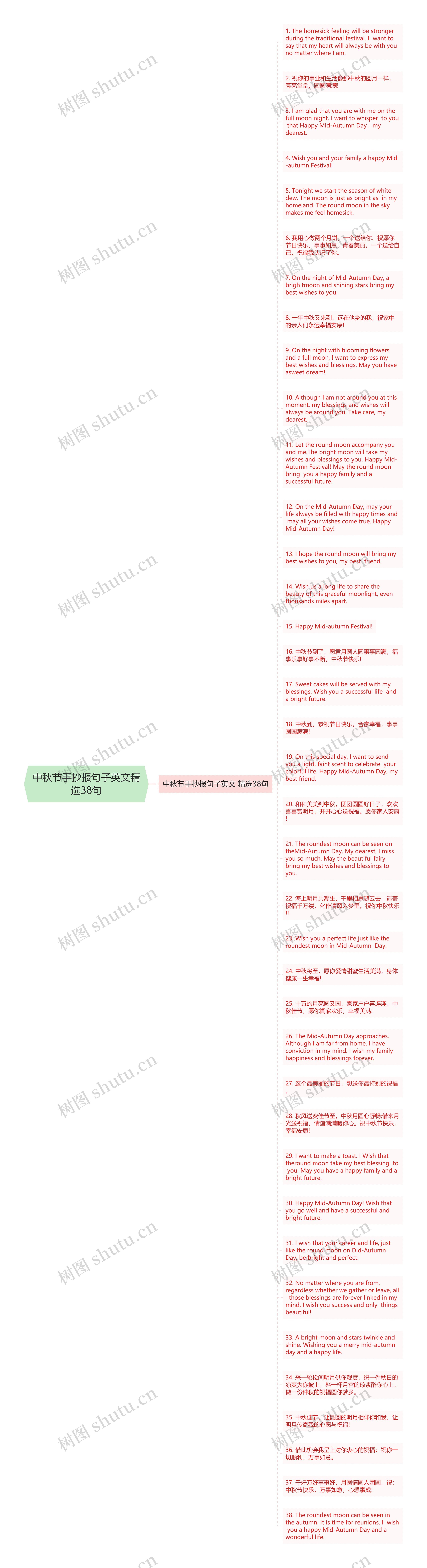 中秋节手抄报句子英文精选38句