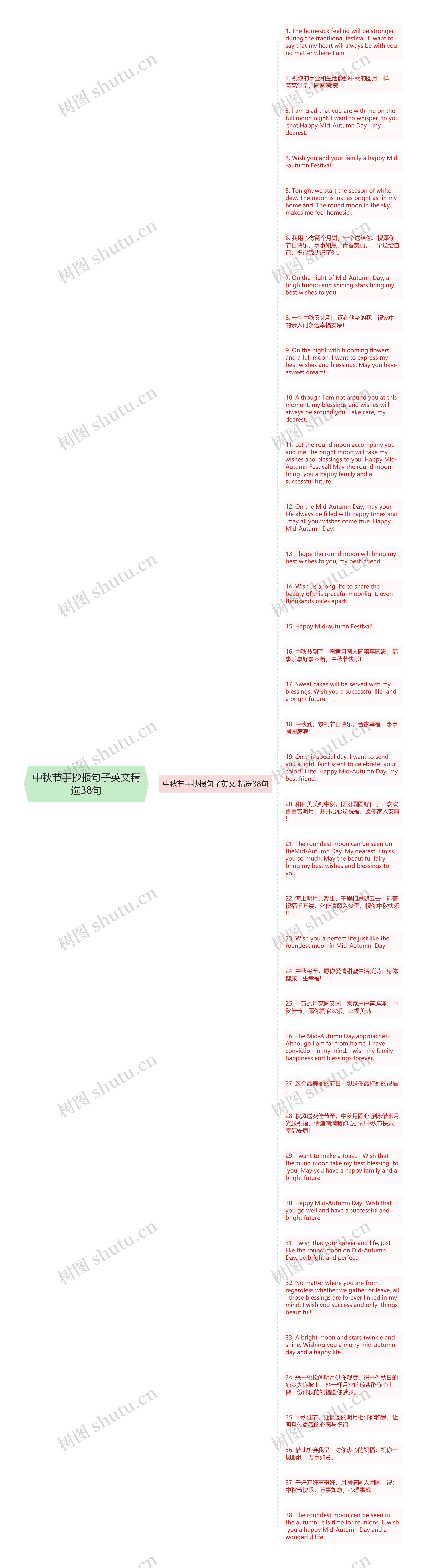 中秋节手抄报句子英文精选38句