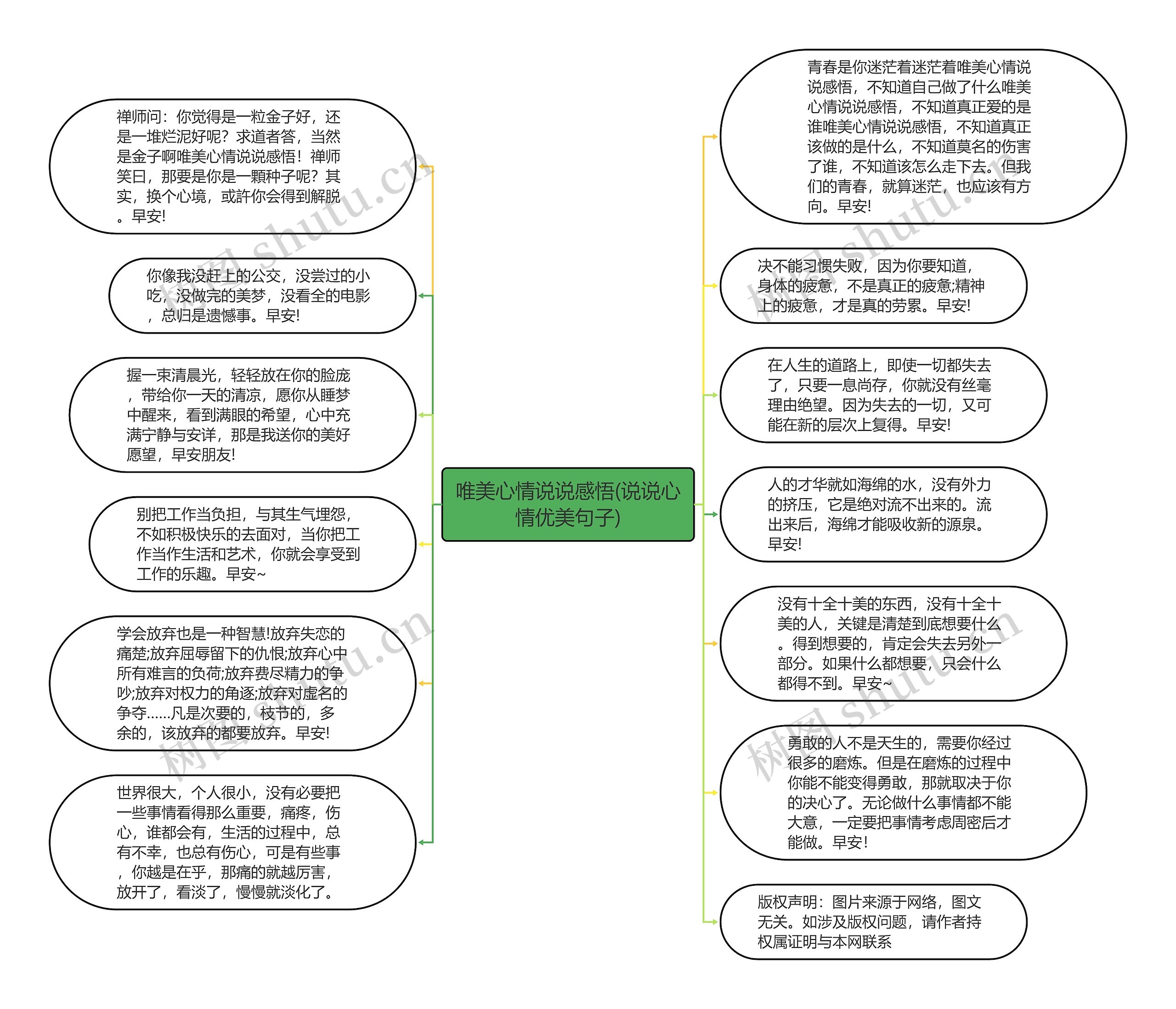 唯美心情说说感悟(说说心情优美句子)思维导图