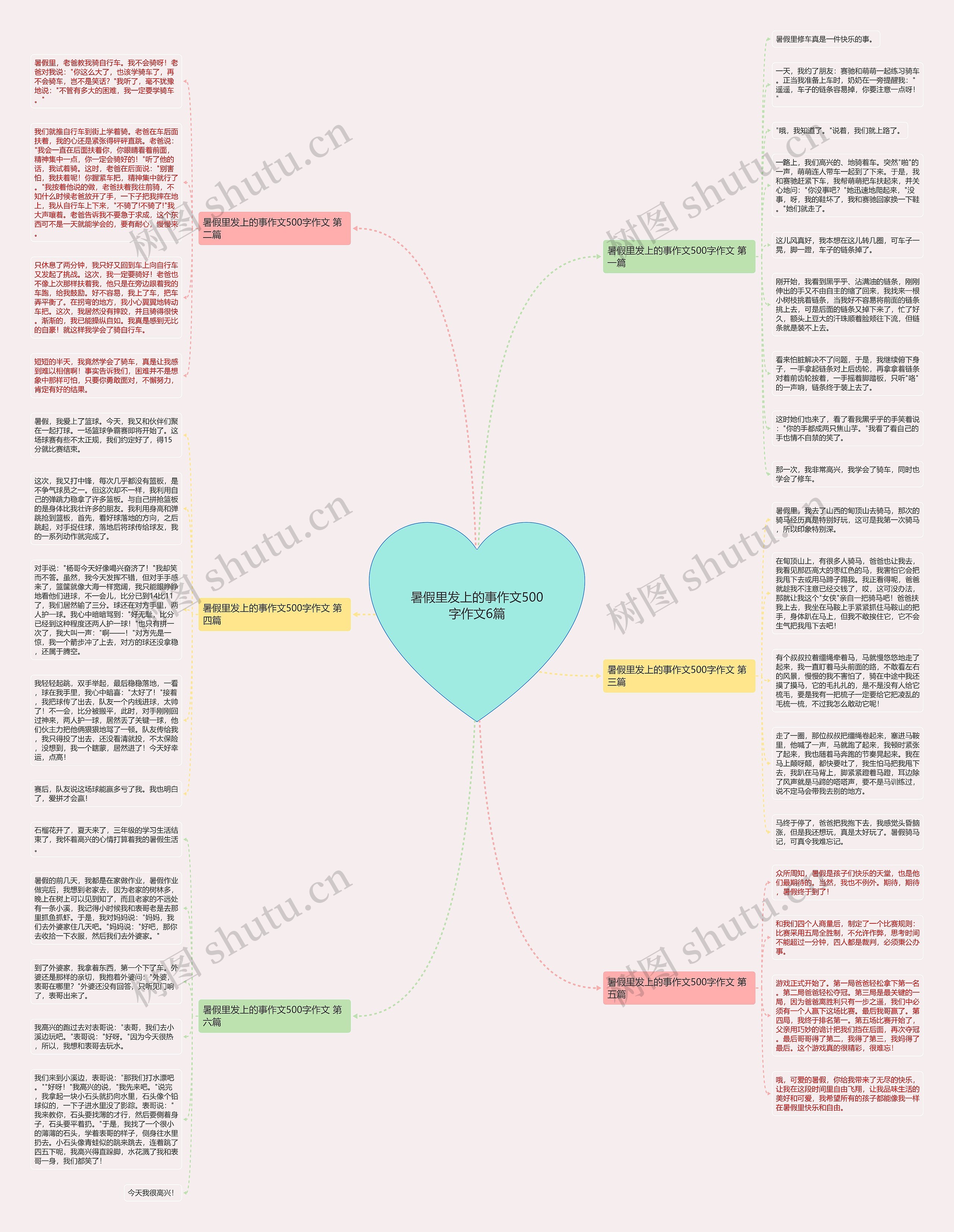 暑假里发上的事作文500字作文6篇思维导图