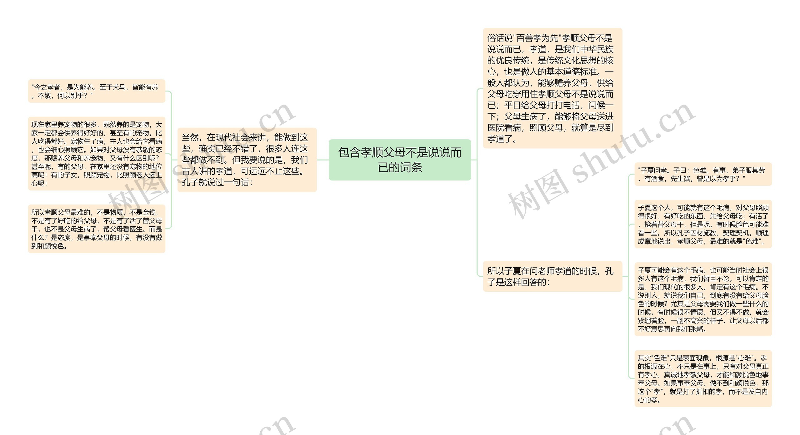 包含孝顺父母不是说说而已的词条