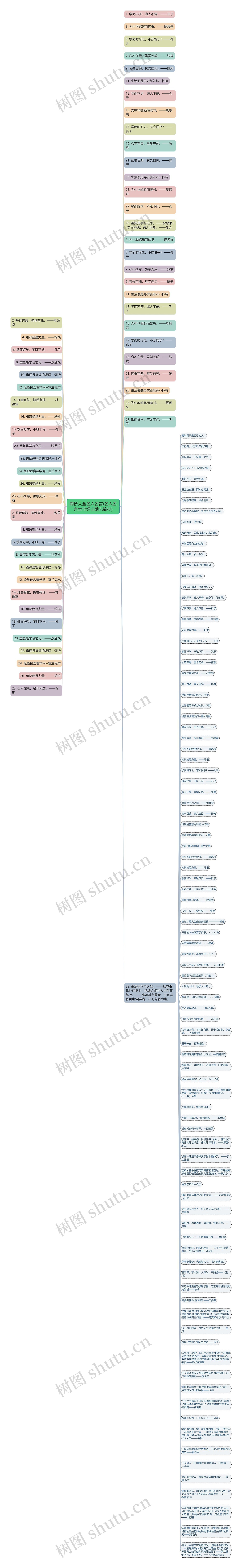 摘抄大全名人名言(名人名言大全经典励志摘抄)思维导图