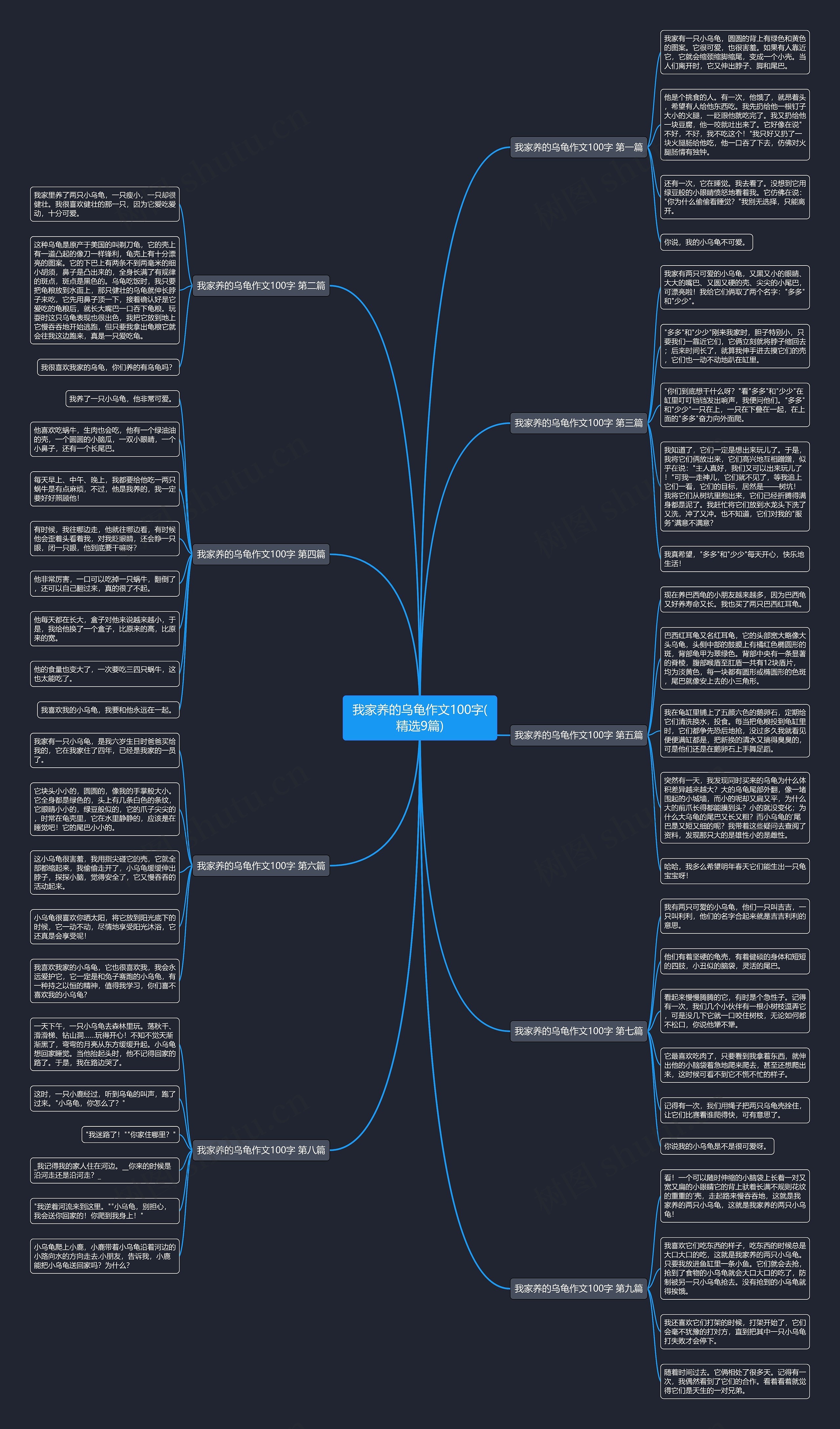 我家养的乌龟作文100字(精选9篇) 我家养的乌龟作文100字(精选9篇)