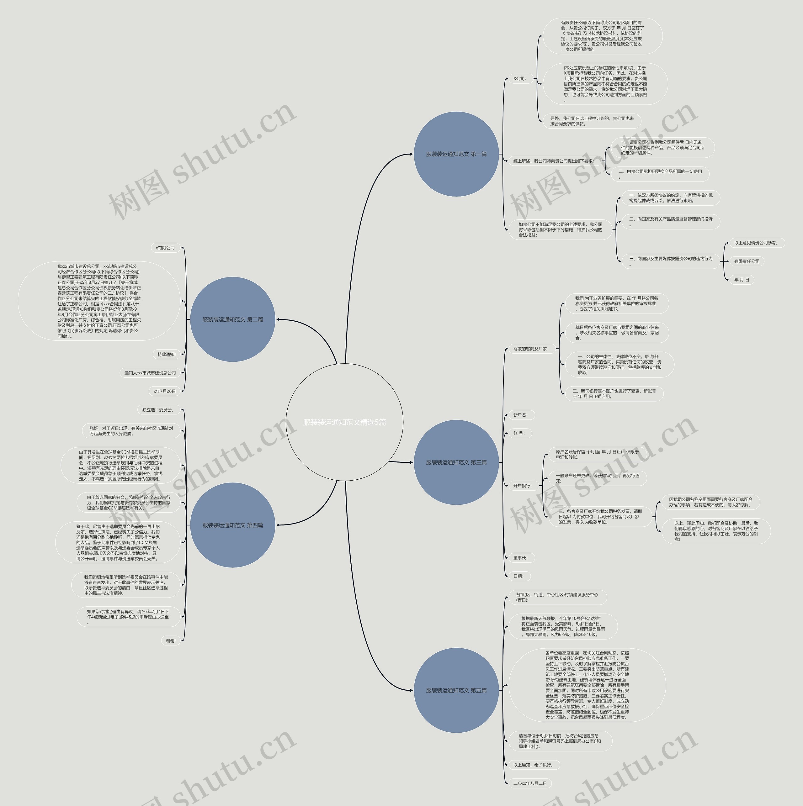服装装运通知范文精选5篇 服装装运通知范文精选5篇