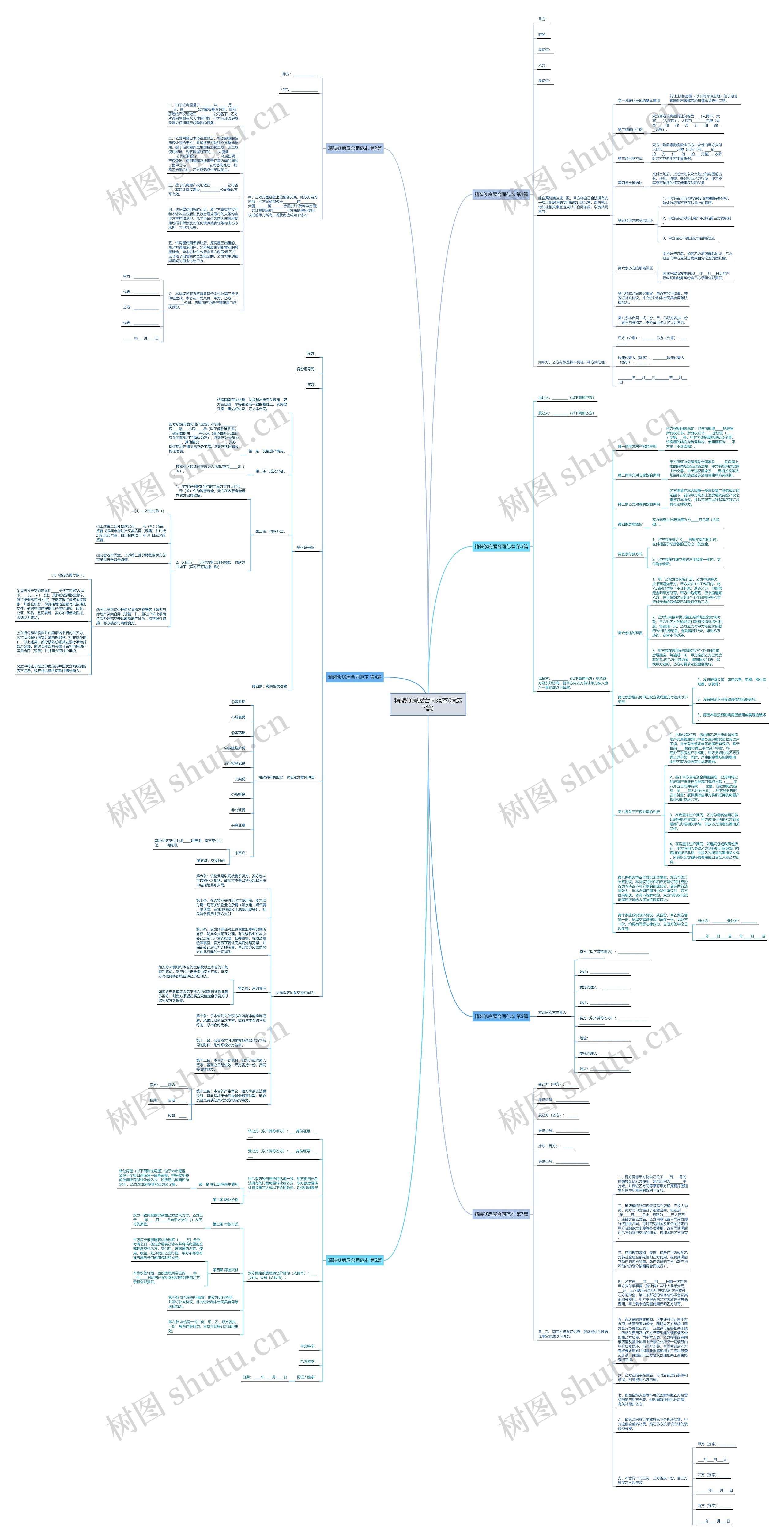 精装修房屋合同范本(精选7篇)思维导图