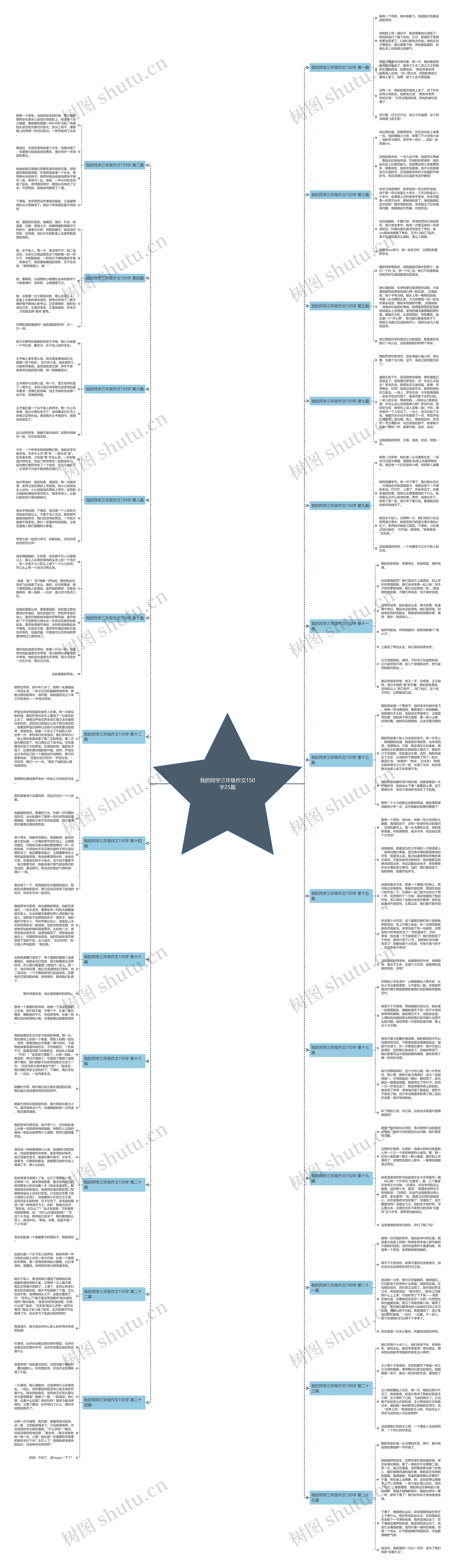 我的同学三年级作文150字25篇思维导图