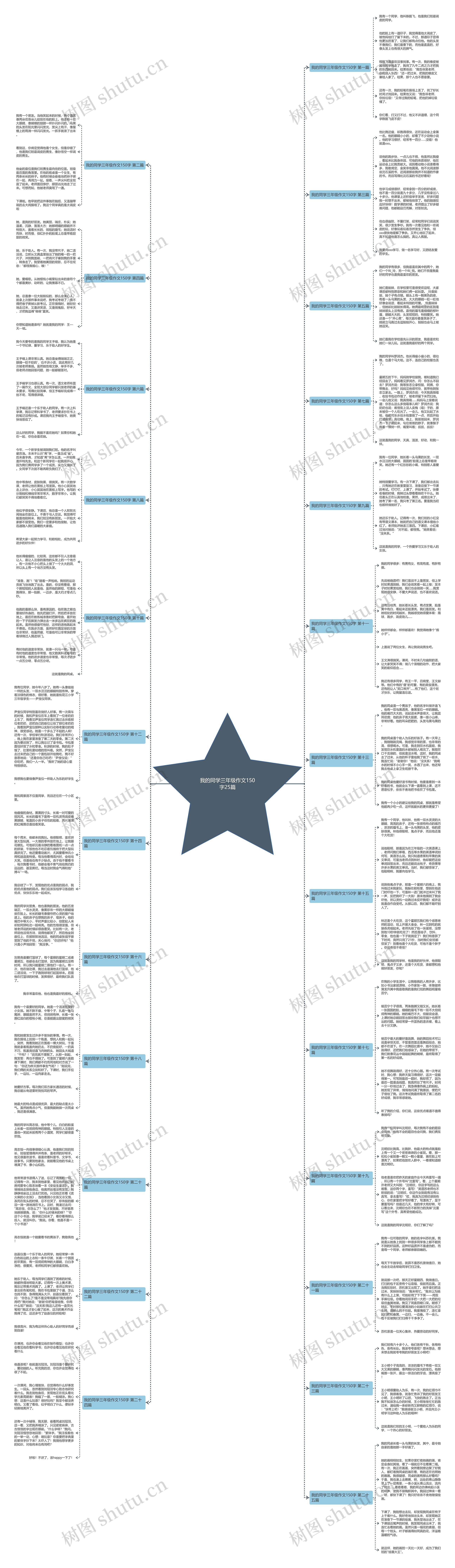 我的同学三年级作文150字25篇 我的同学三年级作文150字25篇