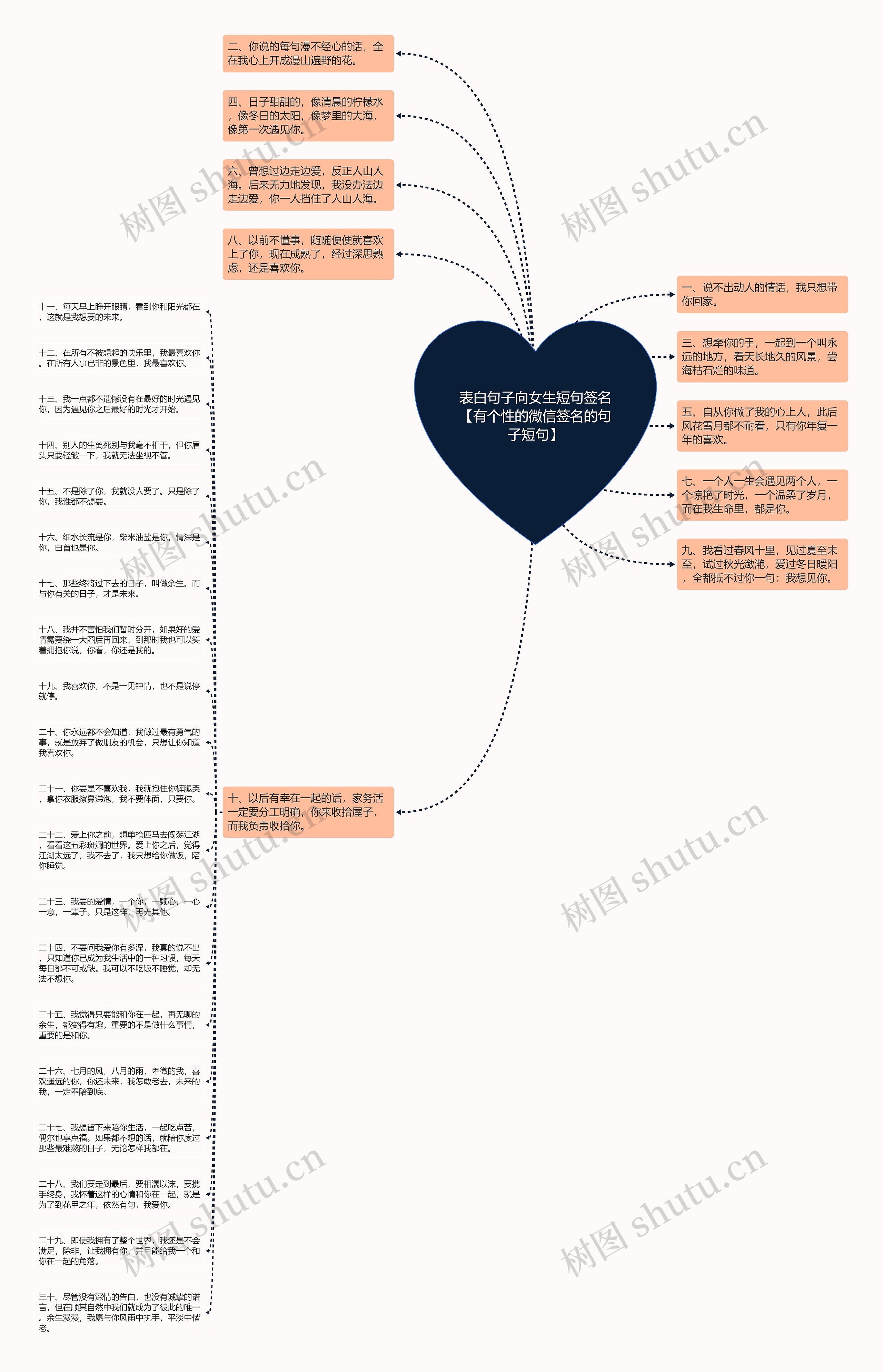 表白句子向女生短句签名【有个性的微信签名的句子短句】思维导图