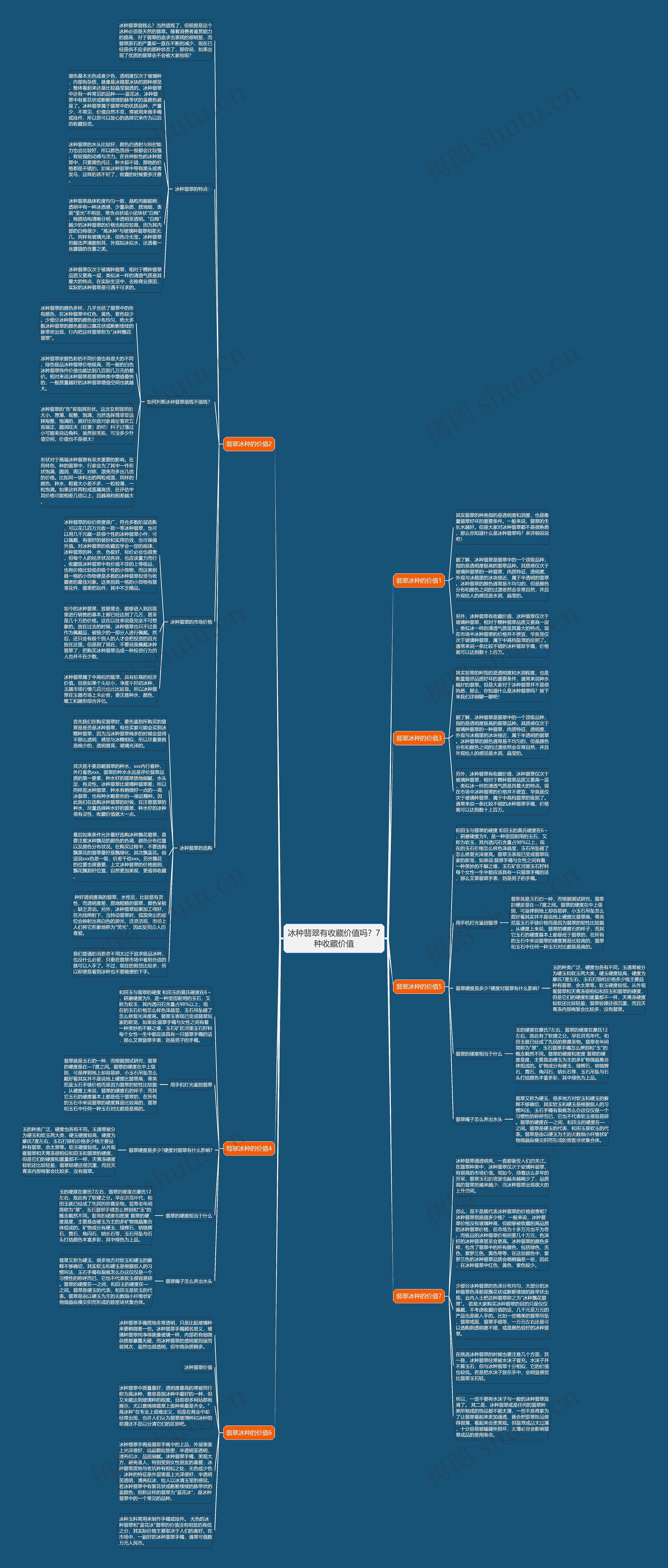 冰种翡翠有收藏价值吗？7种收藏价值思维导图